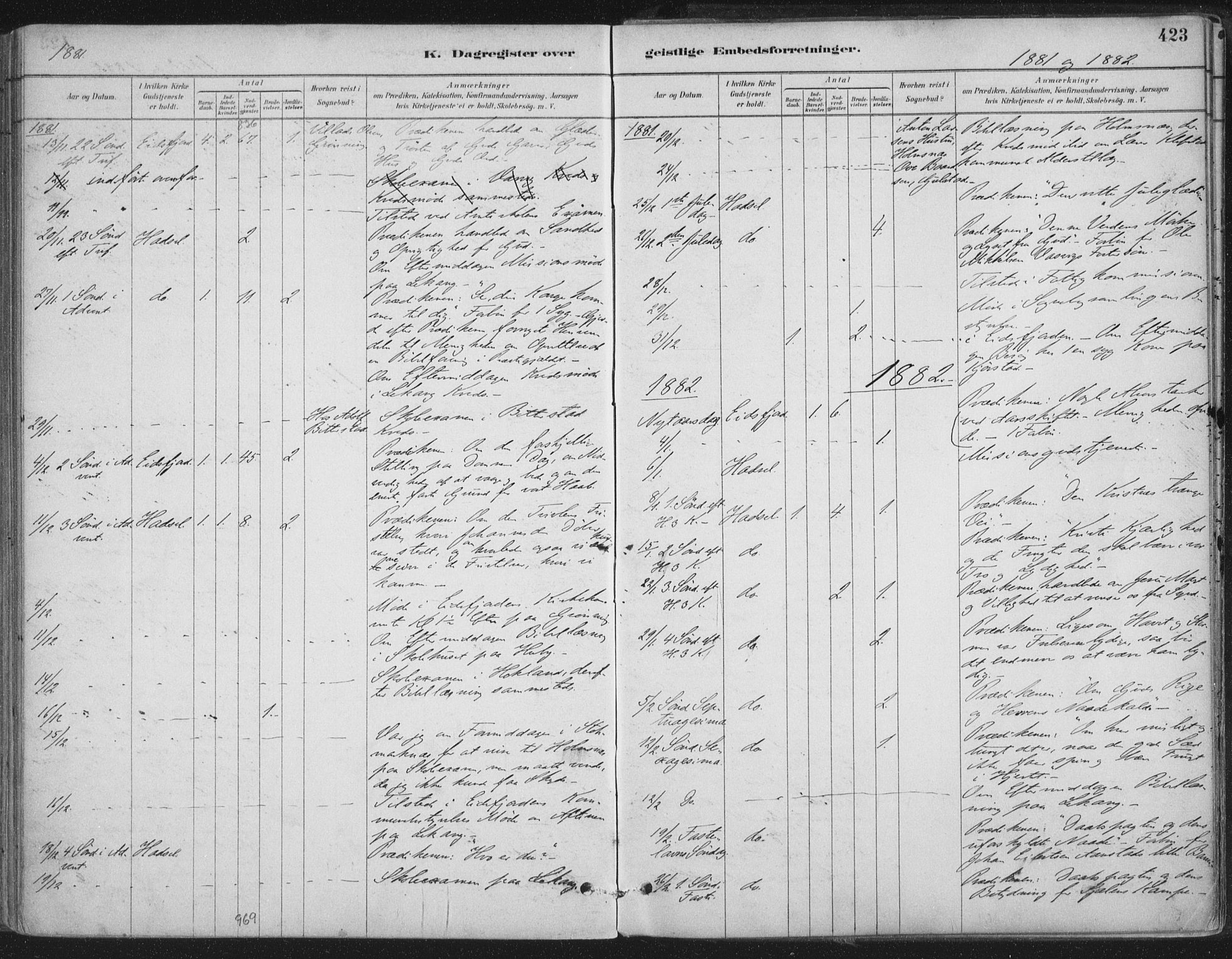 Ministerialprotokoller, klokkerbøker og fødselsregistre - Nordland, SAT/A-1459/888/L1244: Parish register (official) no. 888A10, 1880-1890, p. 423