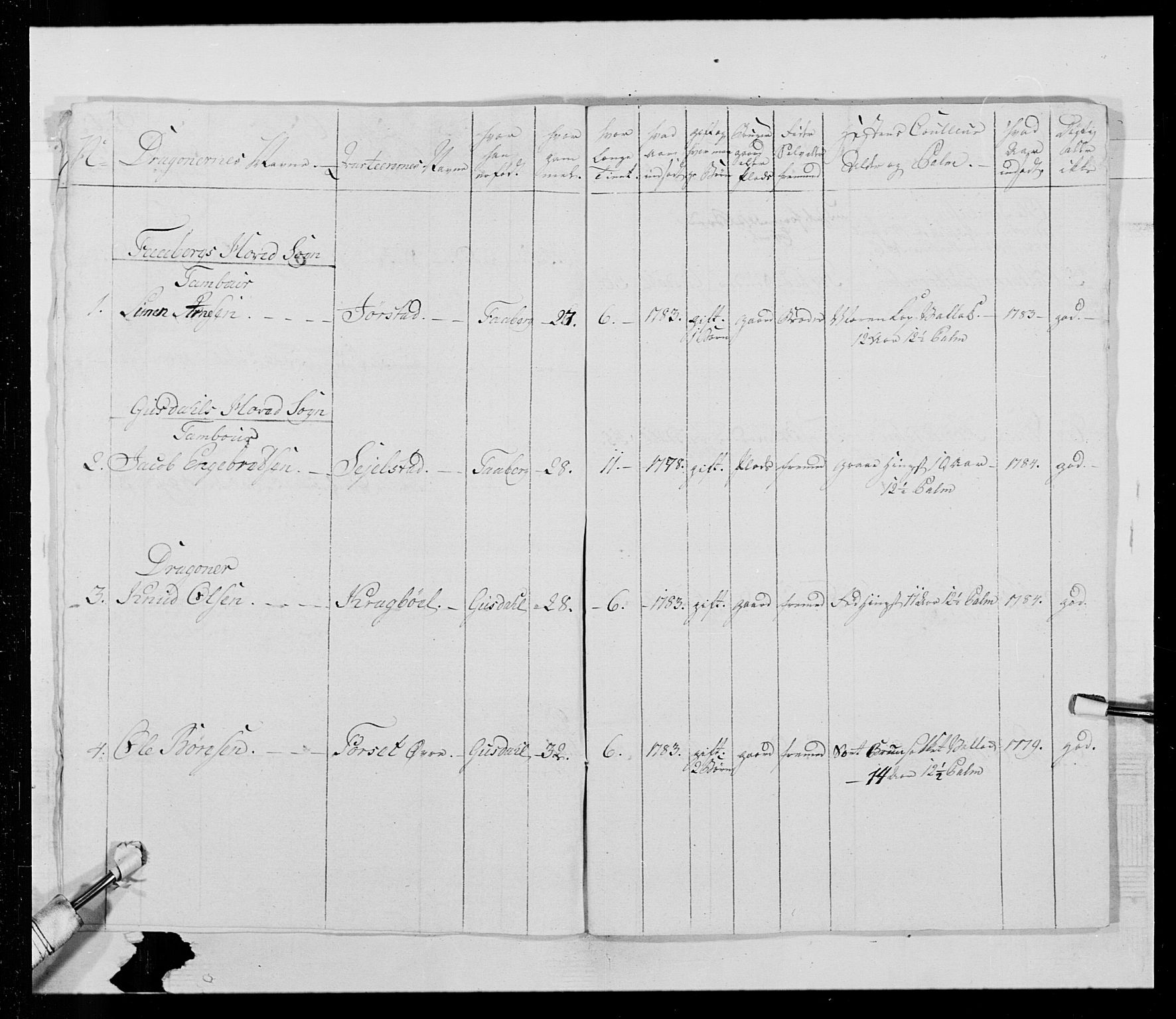 Generalitets- og kommissariatskollegiet, Det kongelige norske kommissariatskollegium, AV/RA-EA-5420/E/Eh/L0016: Opplandske dragonregiment, 1789-1801, p. 219