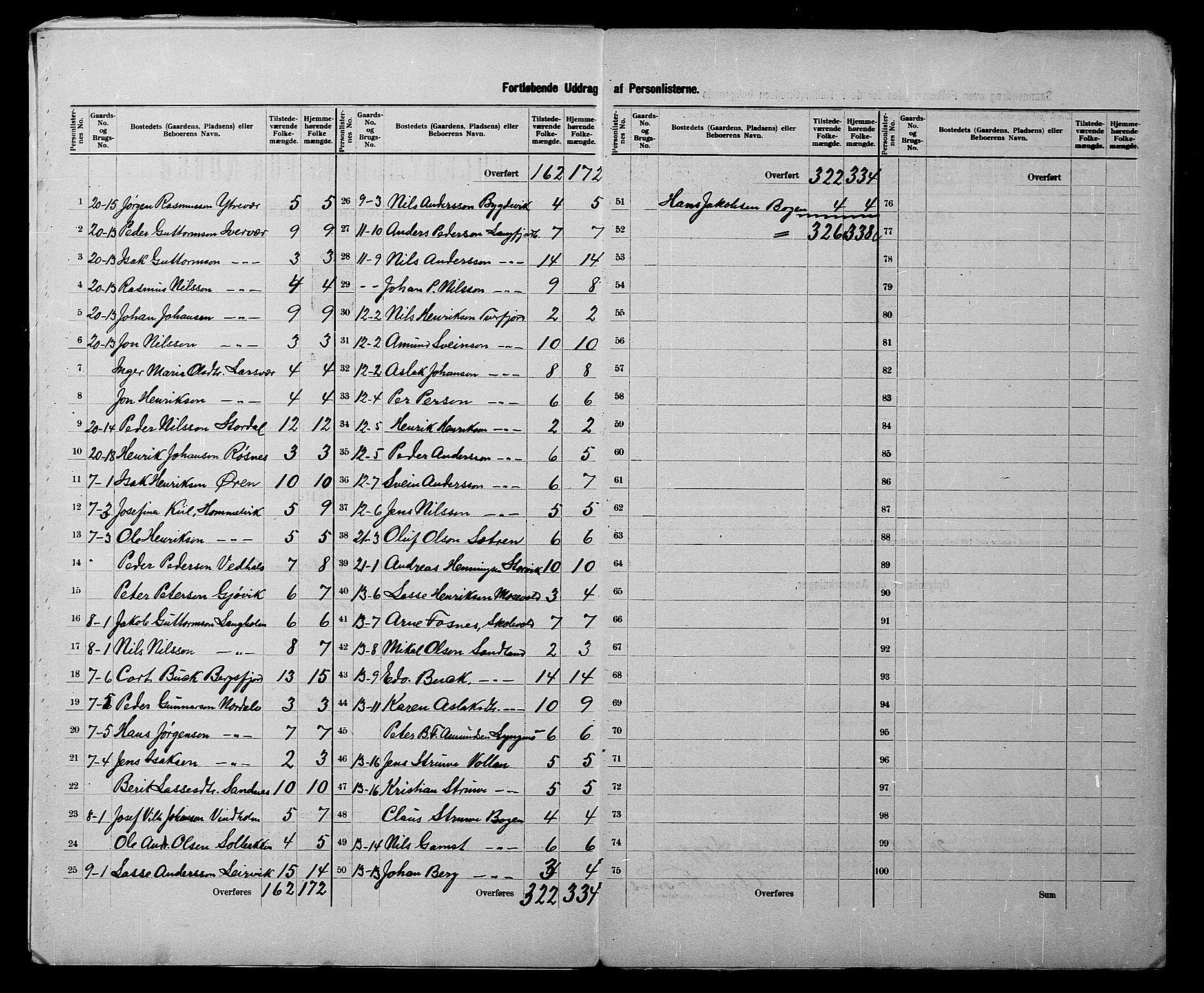 SATØ, 1900 census for Loppa, 1900, p. 7