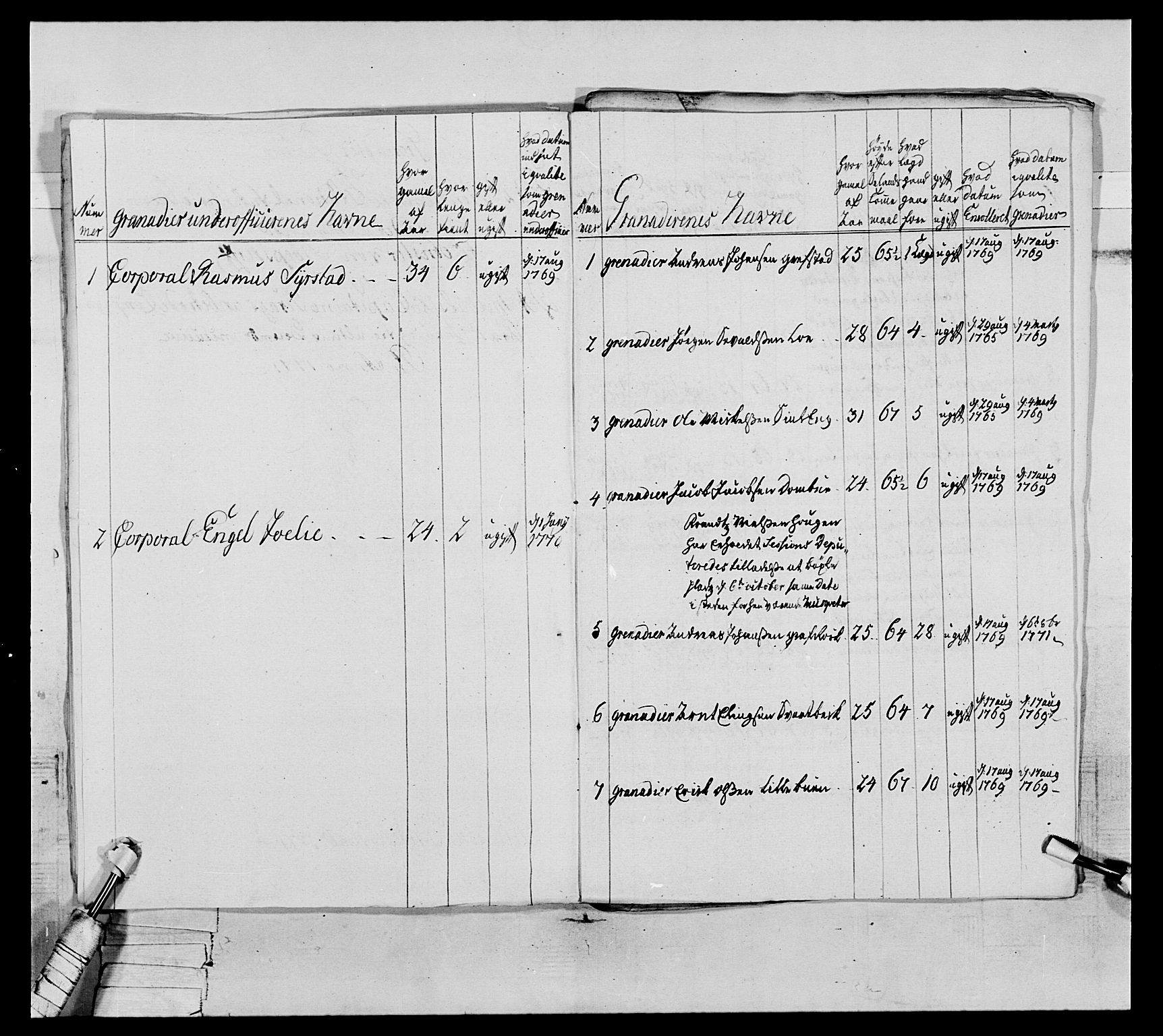 Generalitets- og kommissariatskollegiet, Det kongelige norske kommissariatskollegium, AV/RA-EA-5420/E/Eh/L0076: 2. Trondheimske nasjonale infanteriregiment, 1766-1773, p. 158