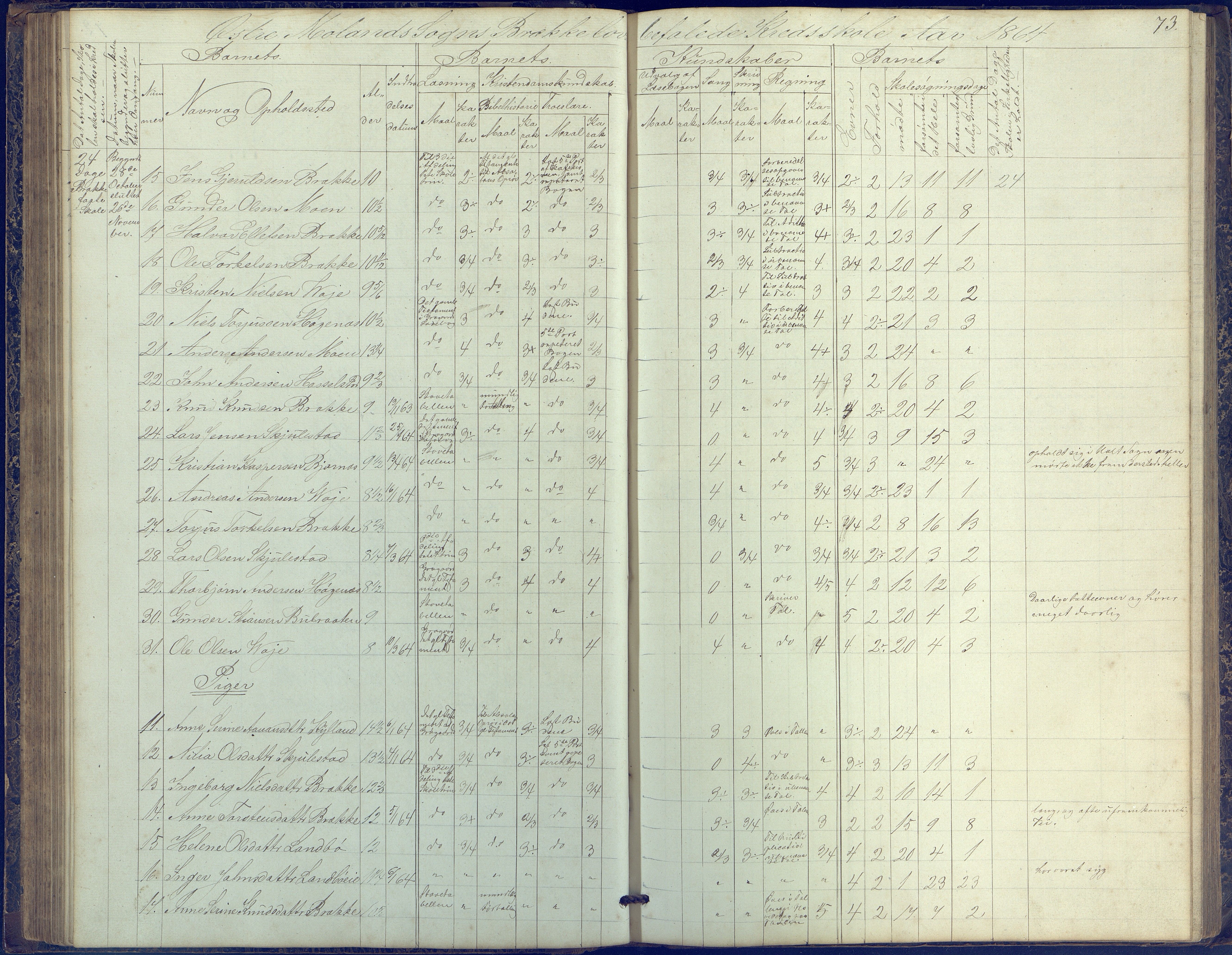 Austre Moland kommune, AAKS/KA0918-PK/09/09b/L0002: Skoleprotokoll, 1852-1878, p. 73