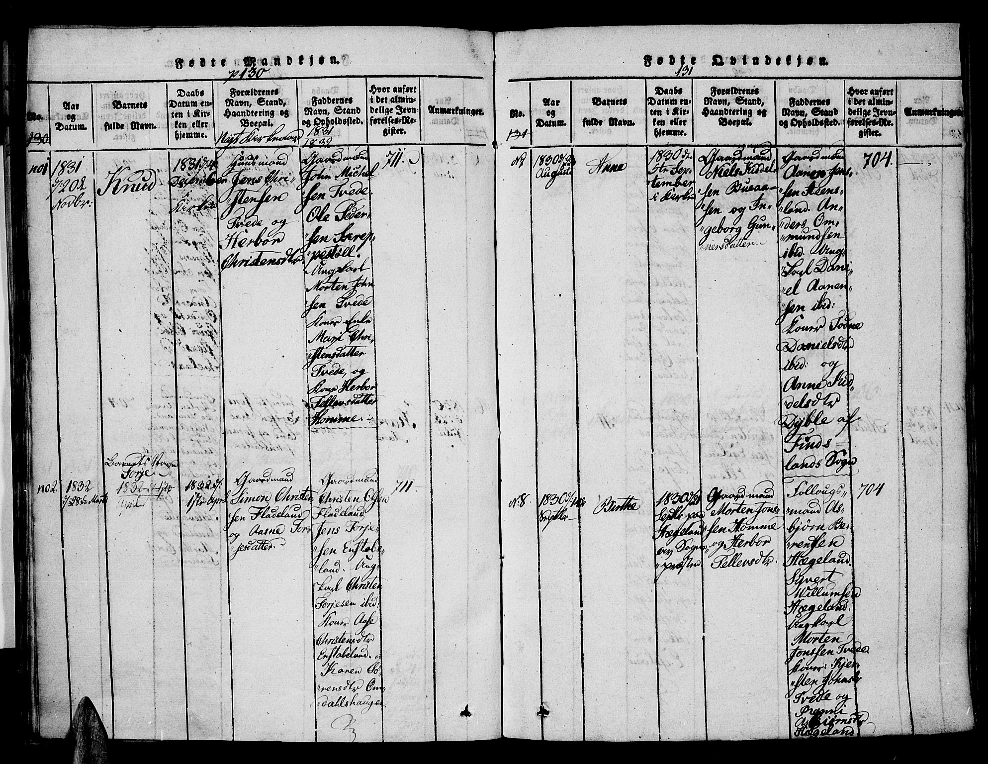 Vennesla sokneprestkontor, SAK/1111-0045/Fa/Faa/L0003: Parish register (official) no. A 3, 1820-1834, p. 130-131