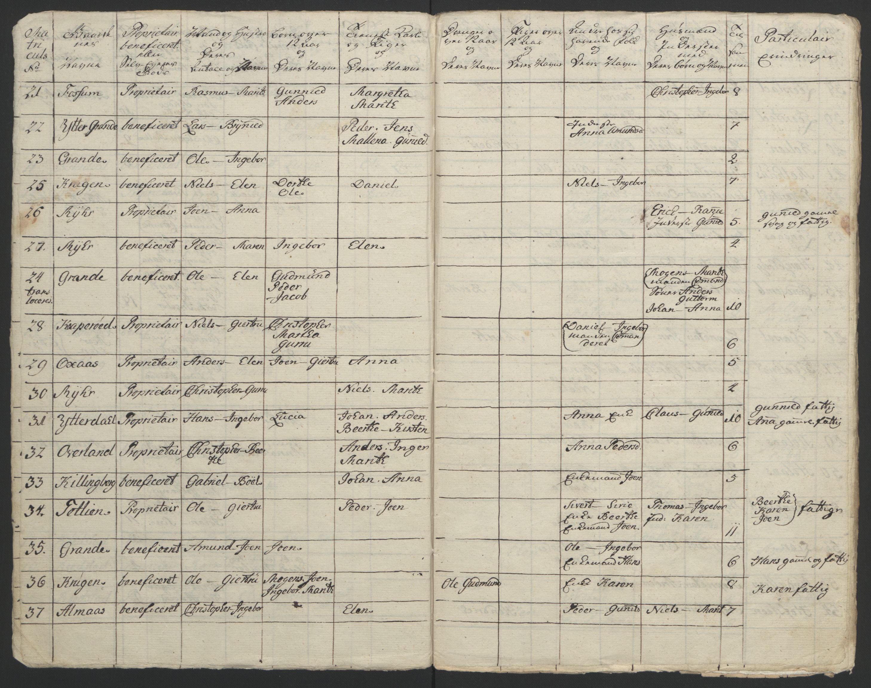 Rentekammeret inntil 1814, Reviderte regnskaper, Fogderegnskap, AV/RA-EA-4092/R62/L4303: Ekstraskatten Stjørdal og Verdal, 1762-1763, p. 192