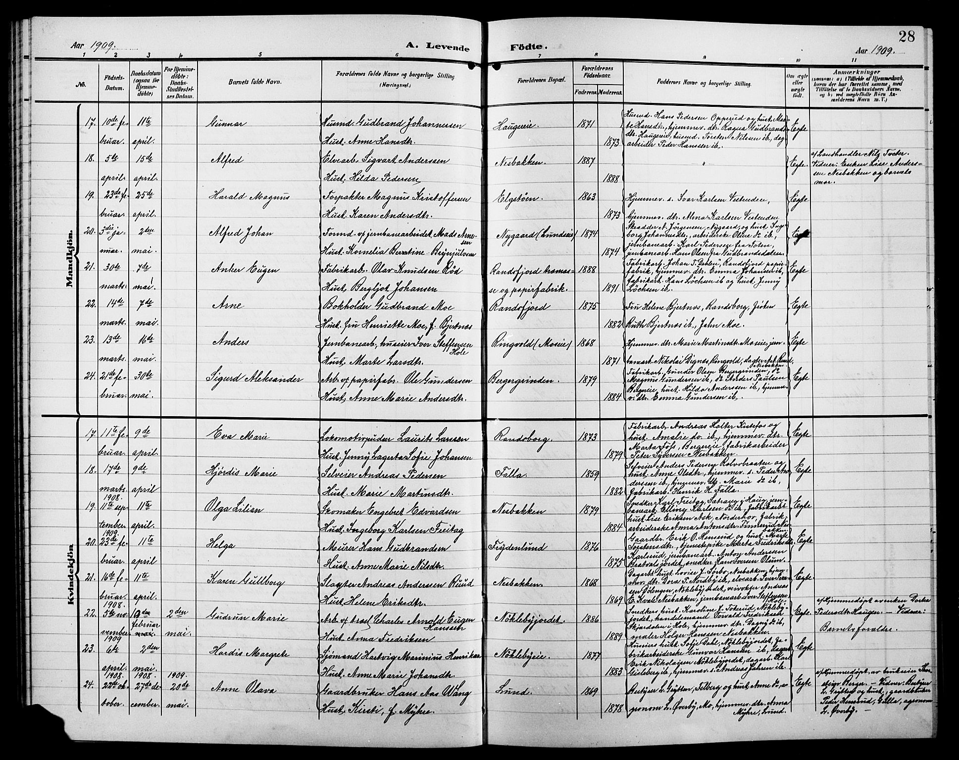 Jevnaker prestekontor, AV/SAH-PREST-116/H/Ha/Hab/L0004: Parish register (copy) no. 4, 1907-1918, p. 28
