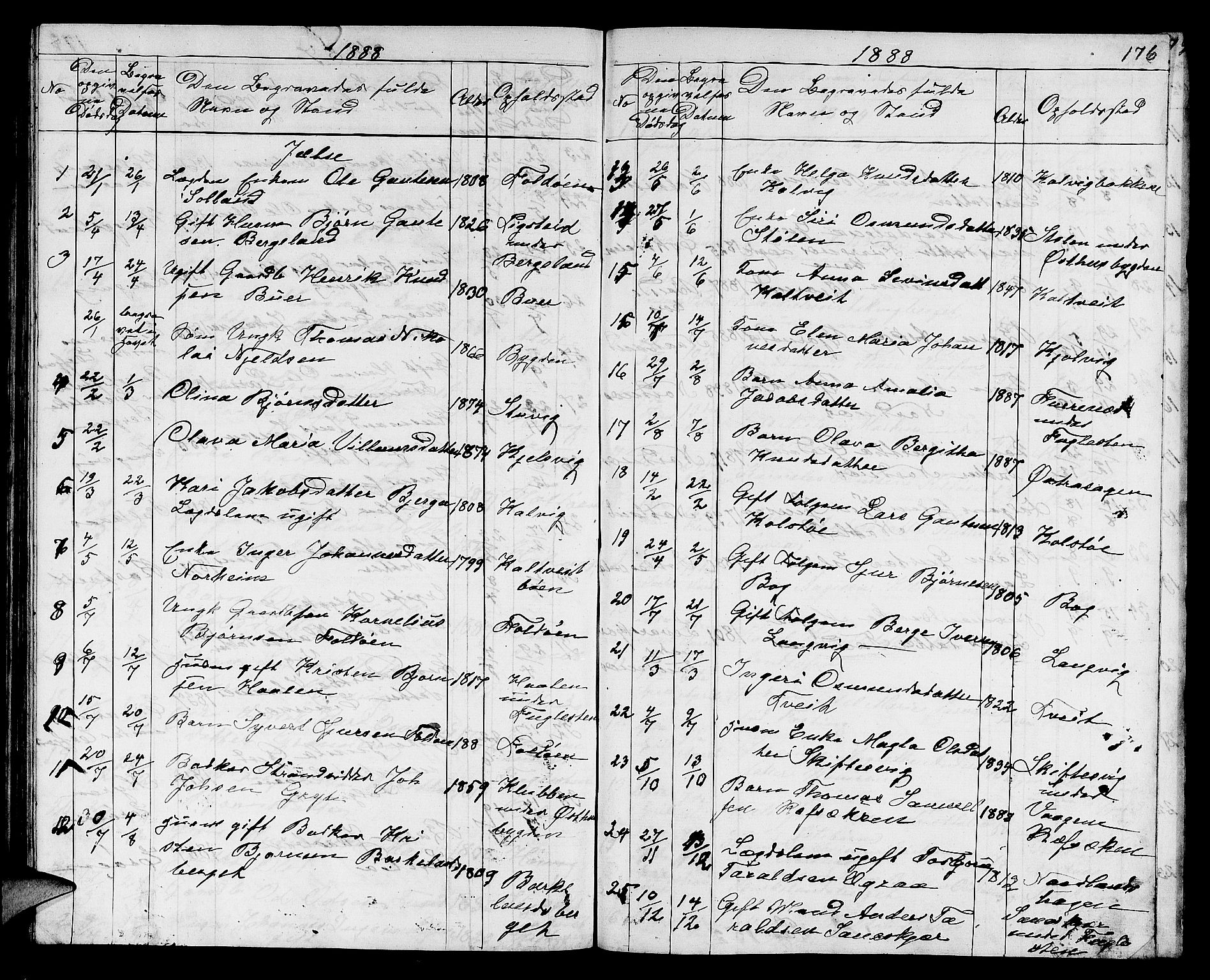 Jelsa sokneprestkontor, AV/SAST-A-101842/01/V: Parish register (copy) no. B 3, 1864-1890, p. 176