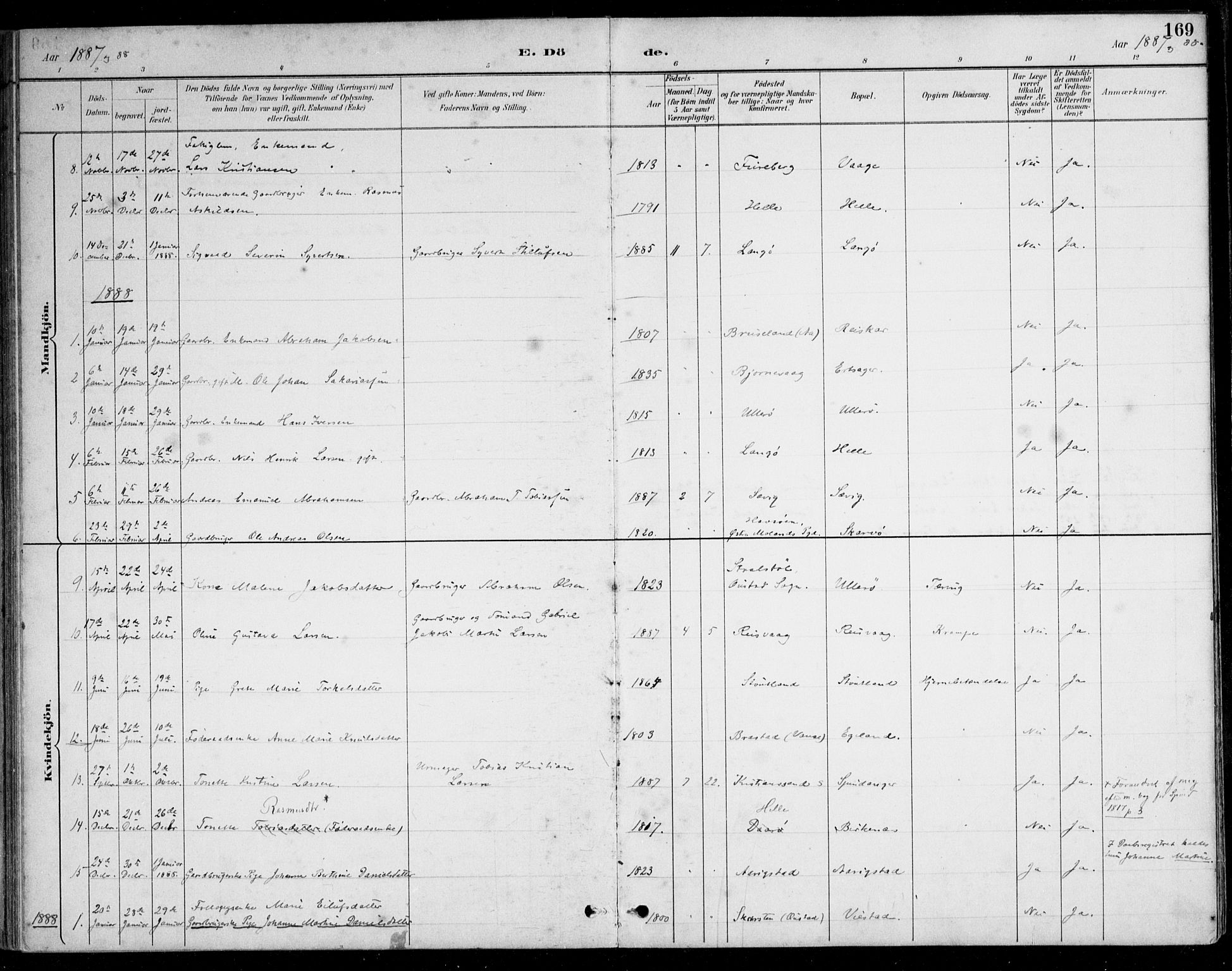 Herad sokneprestkontor, AV/SAK-1111-0018/F/Fa/Fab/L0005: Parish register (official) no. A 5, 1886-1913, p. 169