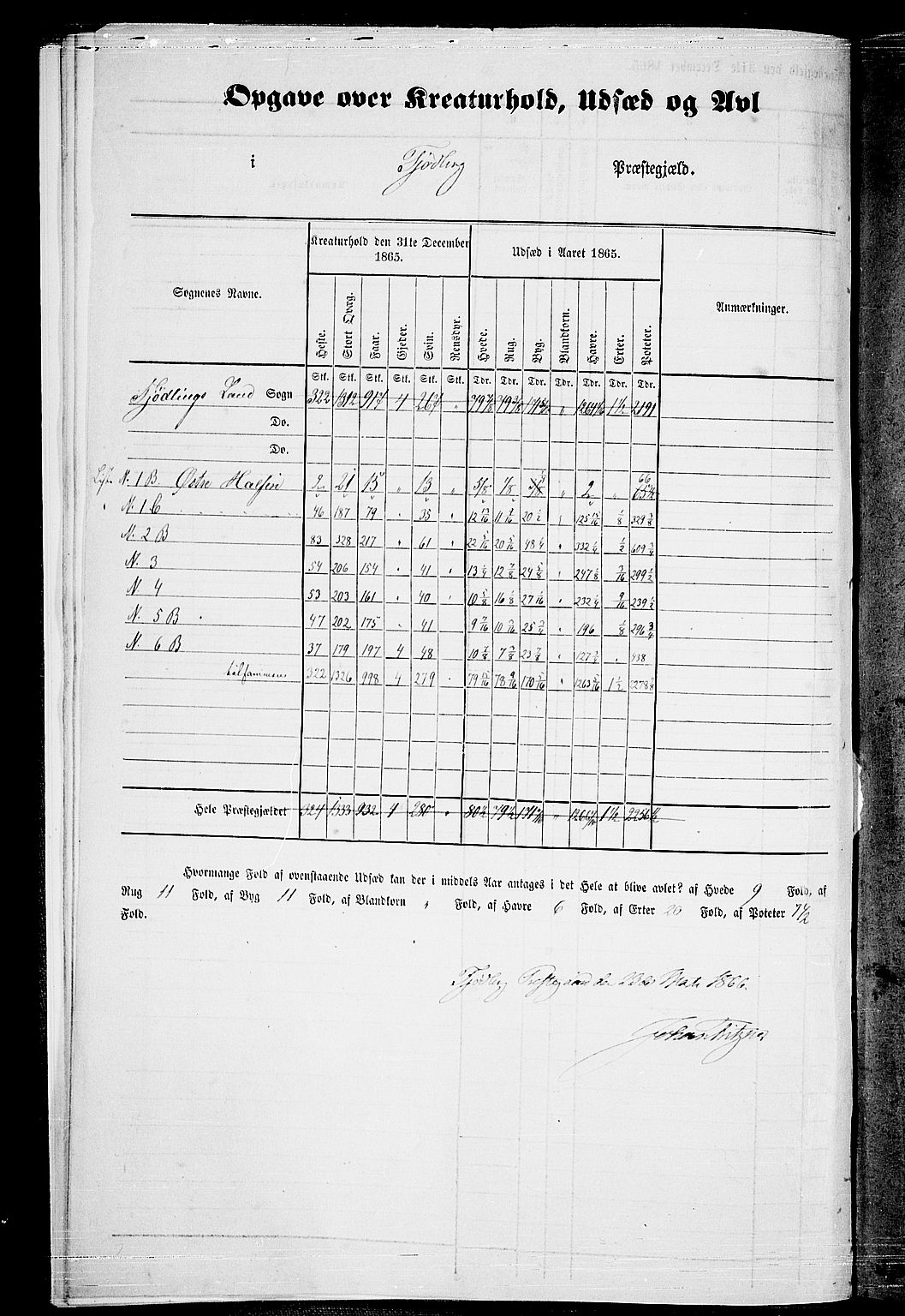 RA, 1865 census for Tjølling, 1865, p. 13