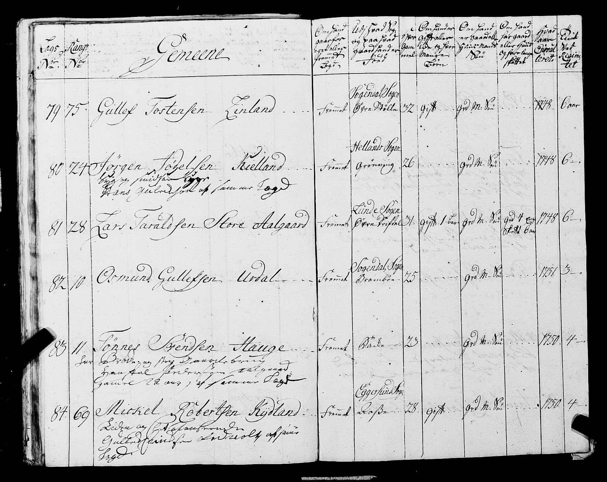 Fylkesmannen i Rogaland, AV/SAST-A-101928/99/3/325/325CA, 1655-1832, p. 4568