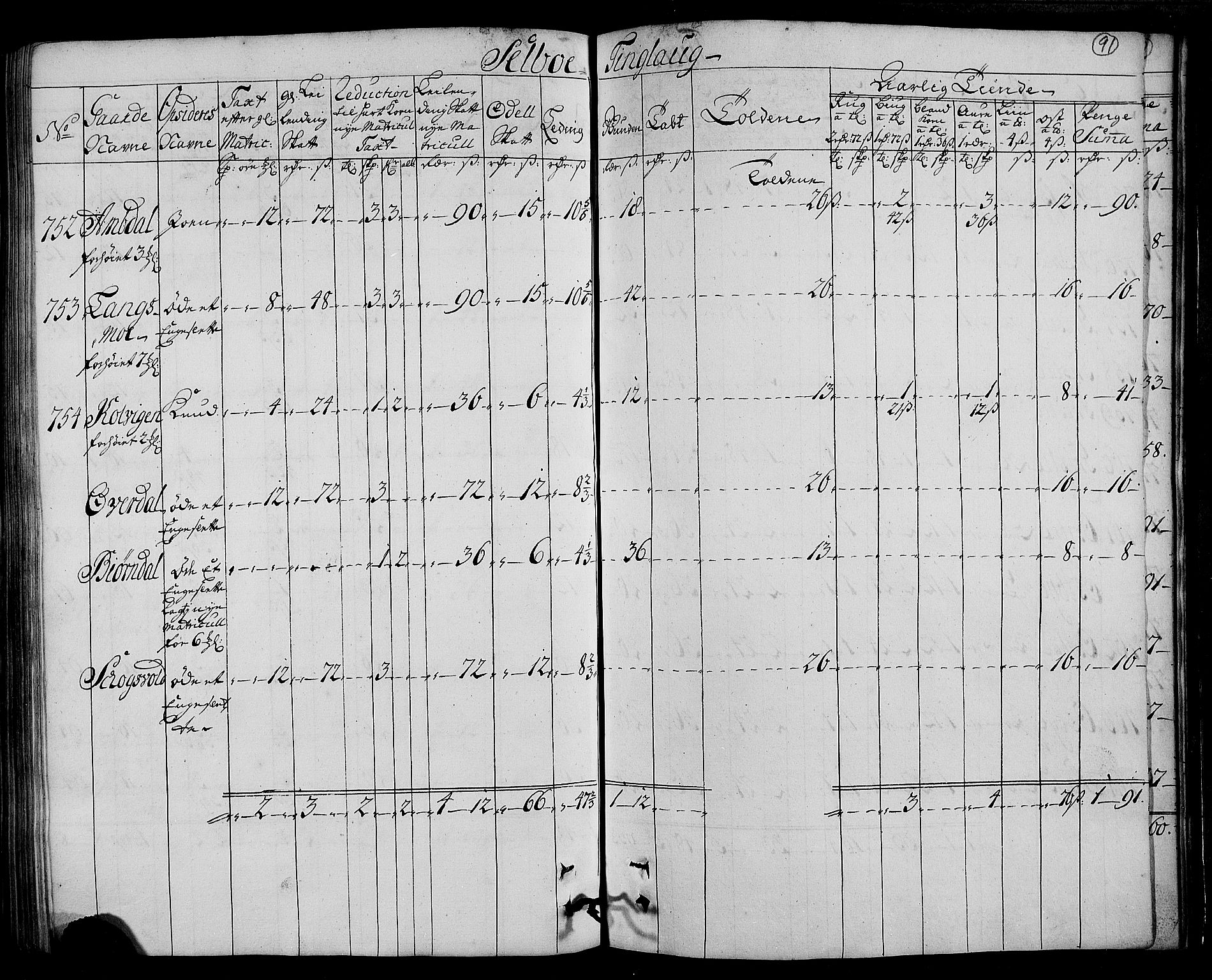 Rentekammeret inntil 1814, Realistisk ordnet avdeling, AV/RA-EA-4070/N/Nb/Nbf/L0161: Strinda og Selbu matrikkelprotokoll, 1723, p. 93