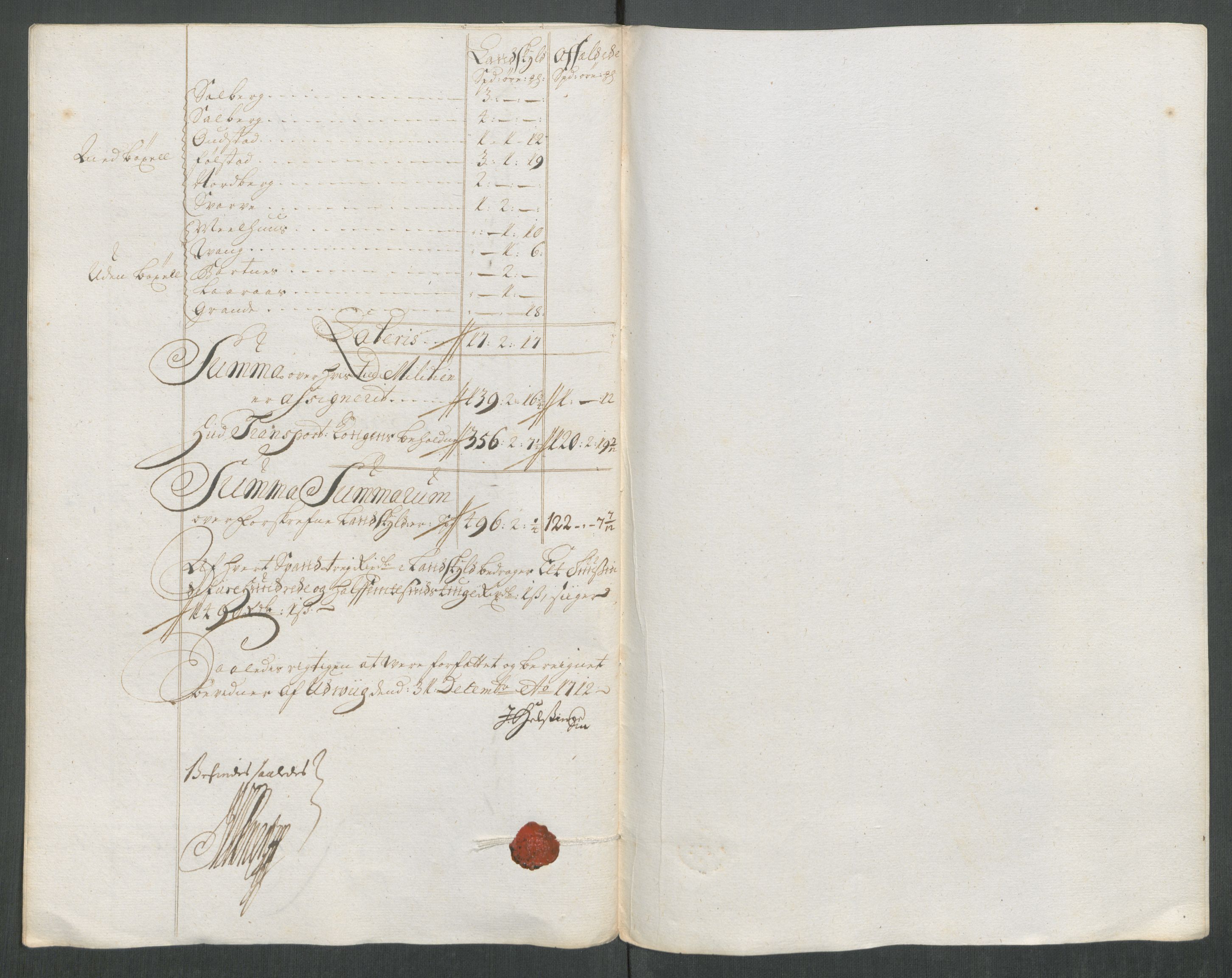 Rentekammeret inntil 1814, Reviderte regnskaper, Fogderegnskap, RA/EA-4092/R63/L4320: Fogderegnskap Inderøy, 1712, p. 185
