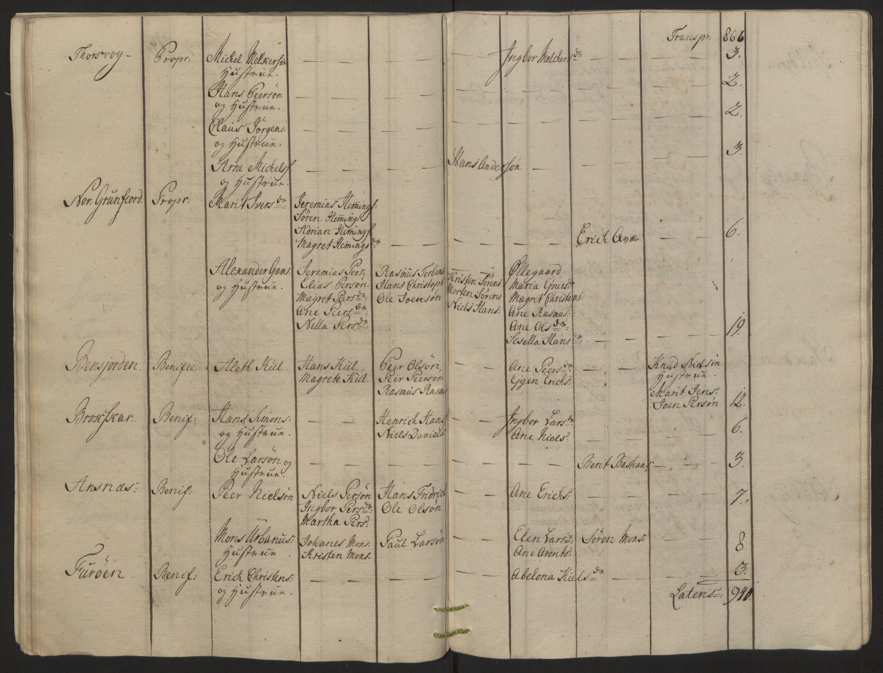 Rentekammeret inntil 1814, Reviderte regnskaper, Fogderegnskap, RA/EA-4092/R68/L4845: Ekstraskatten Senja og Troms, 1762-1765, p. 162