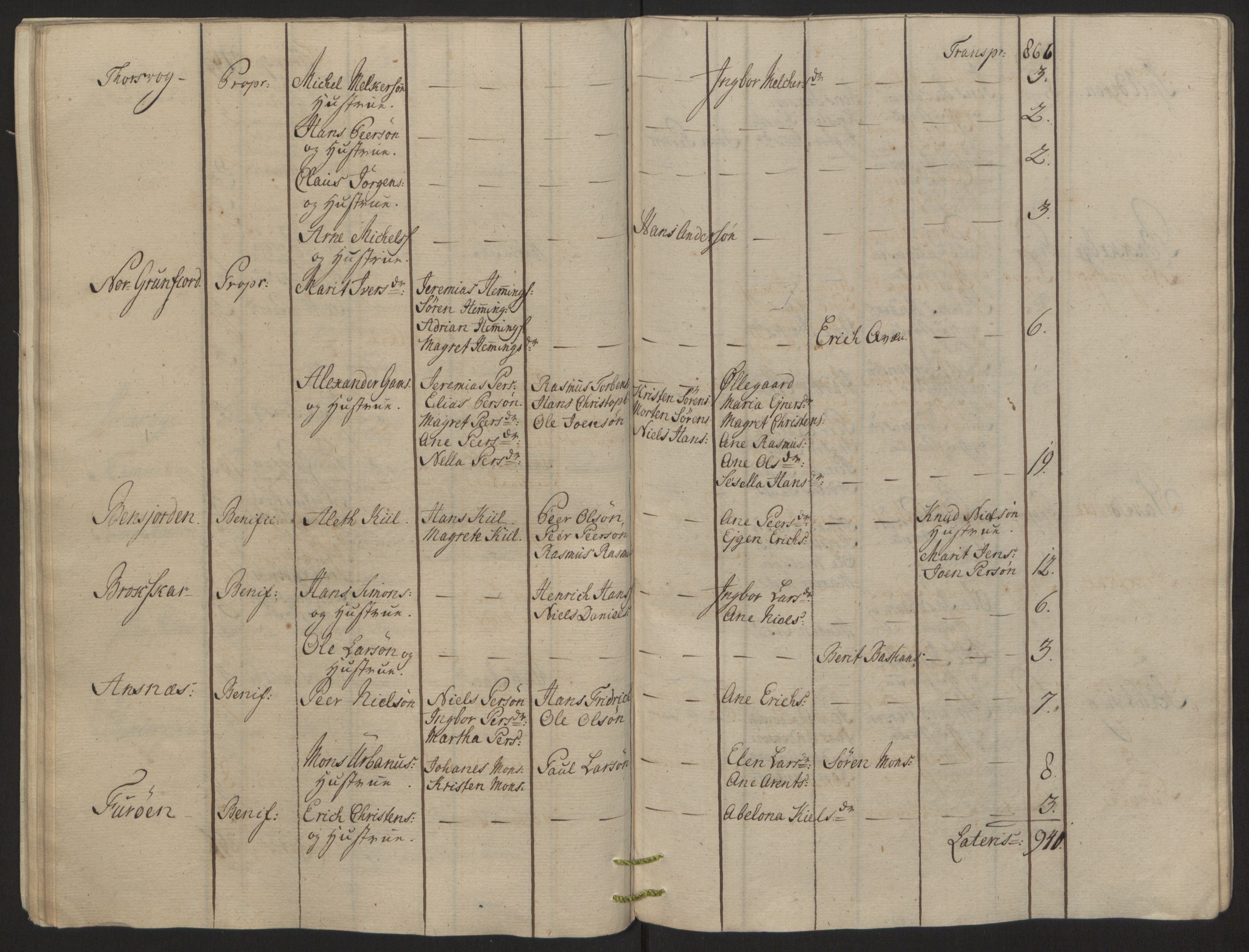 Rentekammeret inntil 1814, Reviderte regnskaper, Fogderegnskap, AV/RA-EA-4092/R68/L4845: Ekstraskatten Senja og Troms, 1762-1765, p. 162