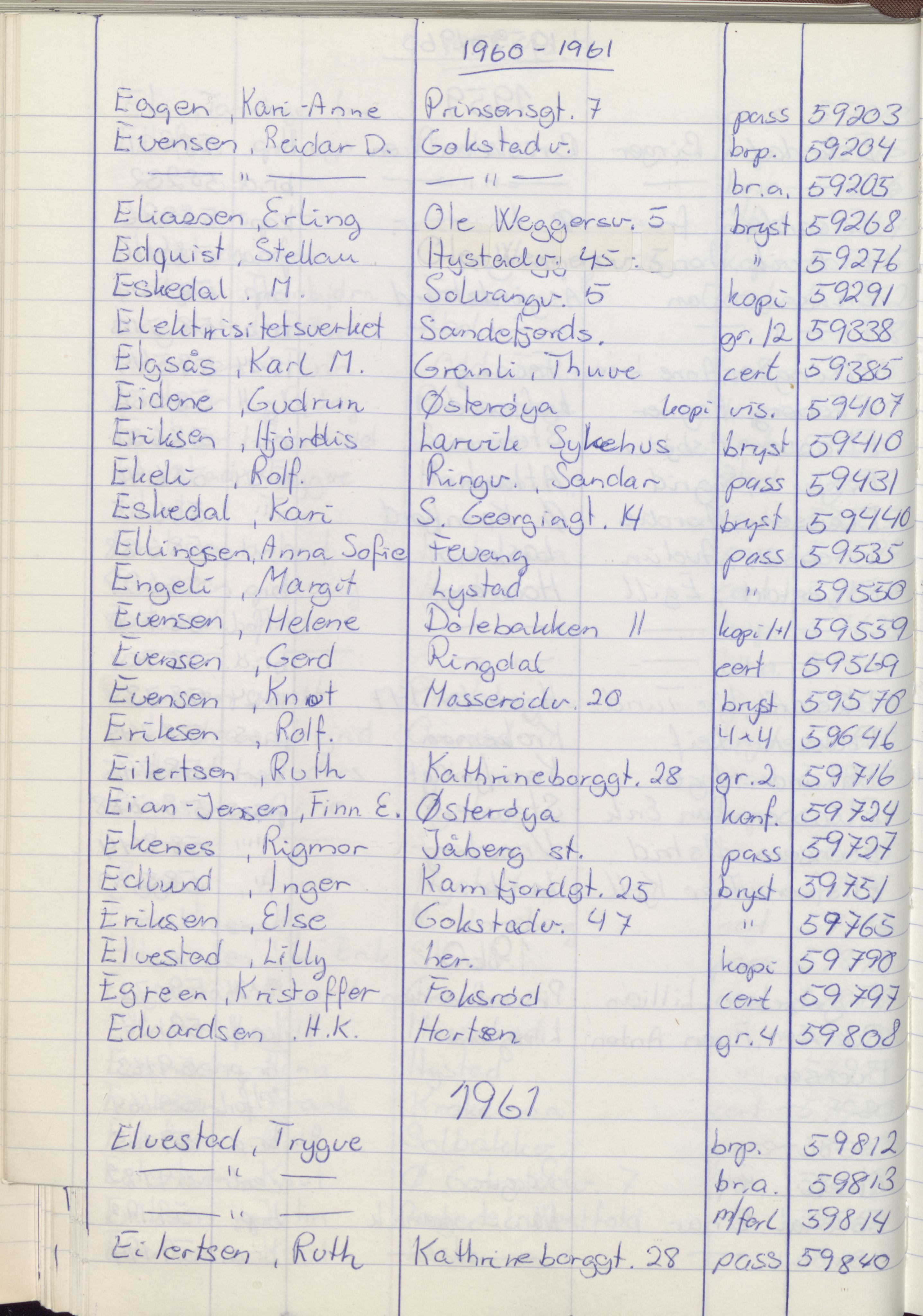 Pa 1494 - Jørgensen, Antonius. Fotograf, VEMU/A-2760/F/Fa, 1927-2004, p. 1264