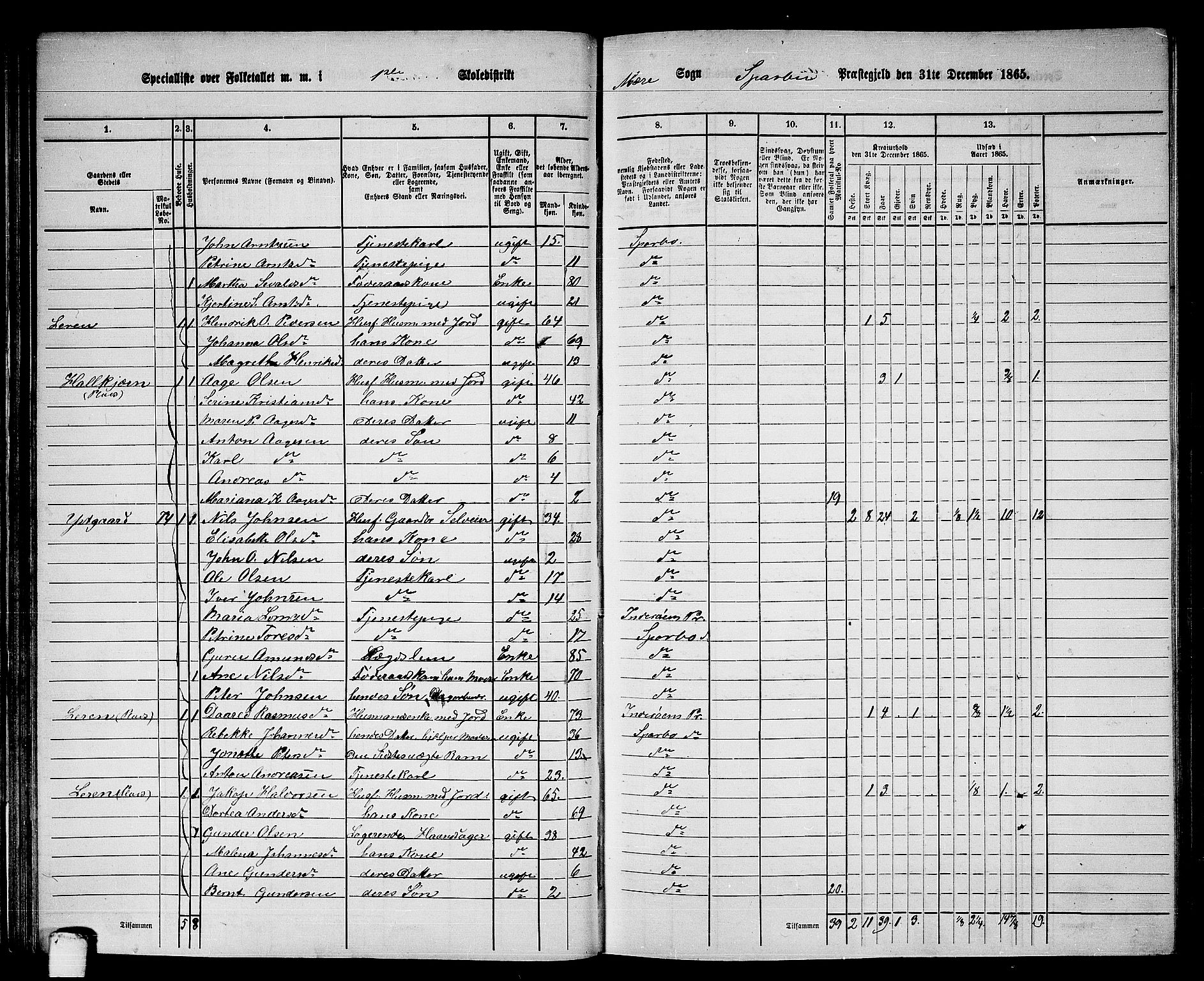 RA, 1865 census for Sparbu, 1865, p. 63