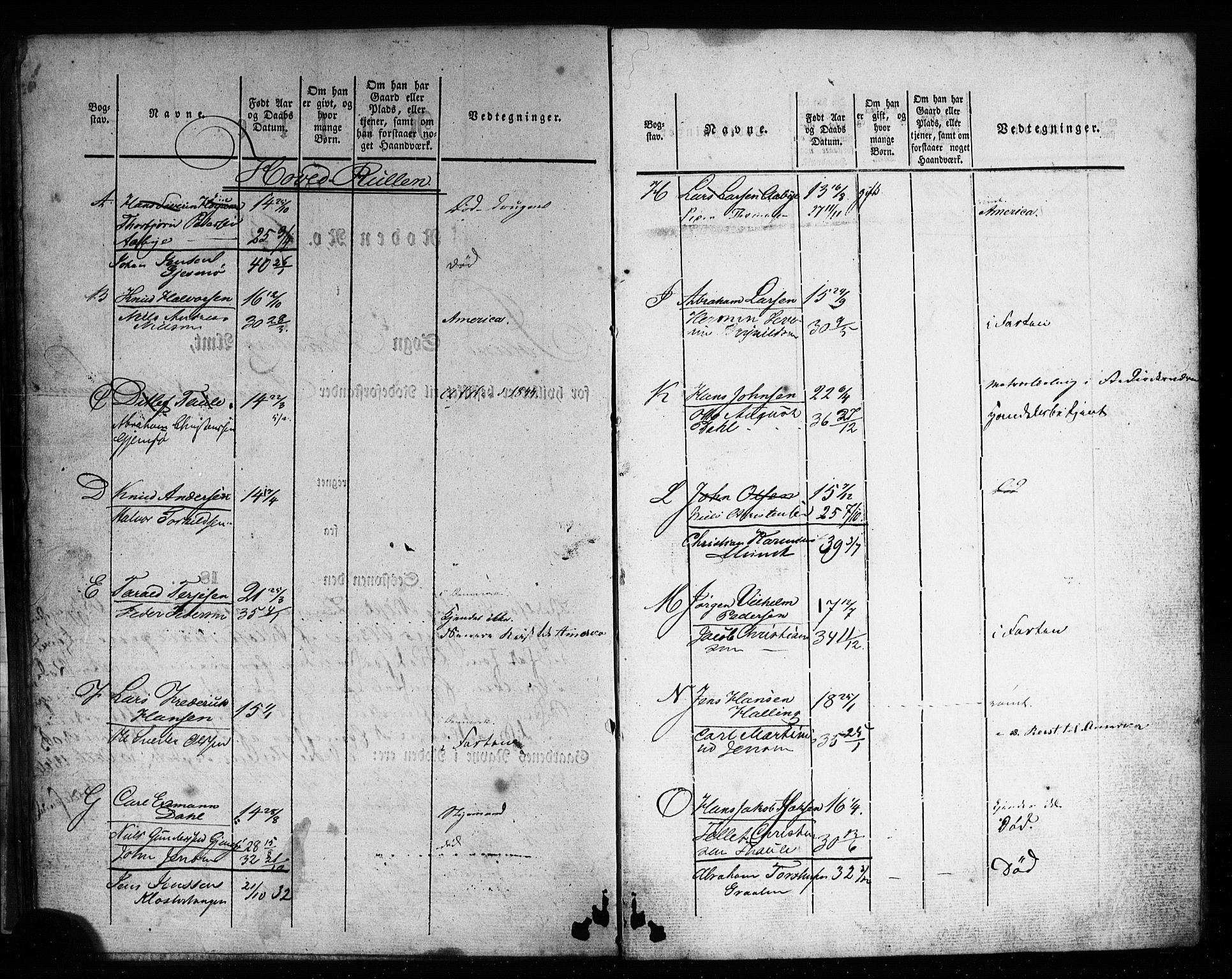 Porsgrunn innrulleringskontor, SAKO/A-829/F/Fd/L0001: Ruller for Solum, 1823-1908, p. 120