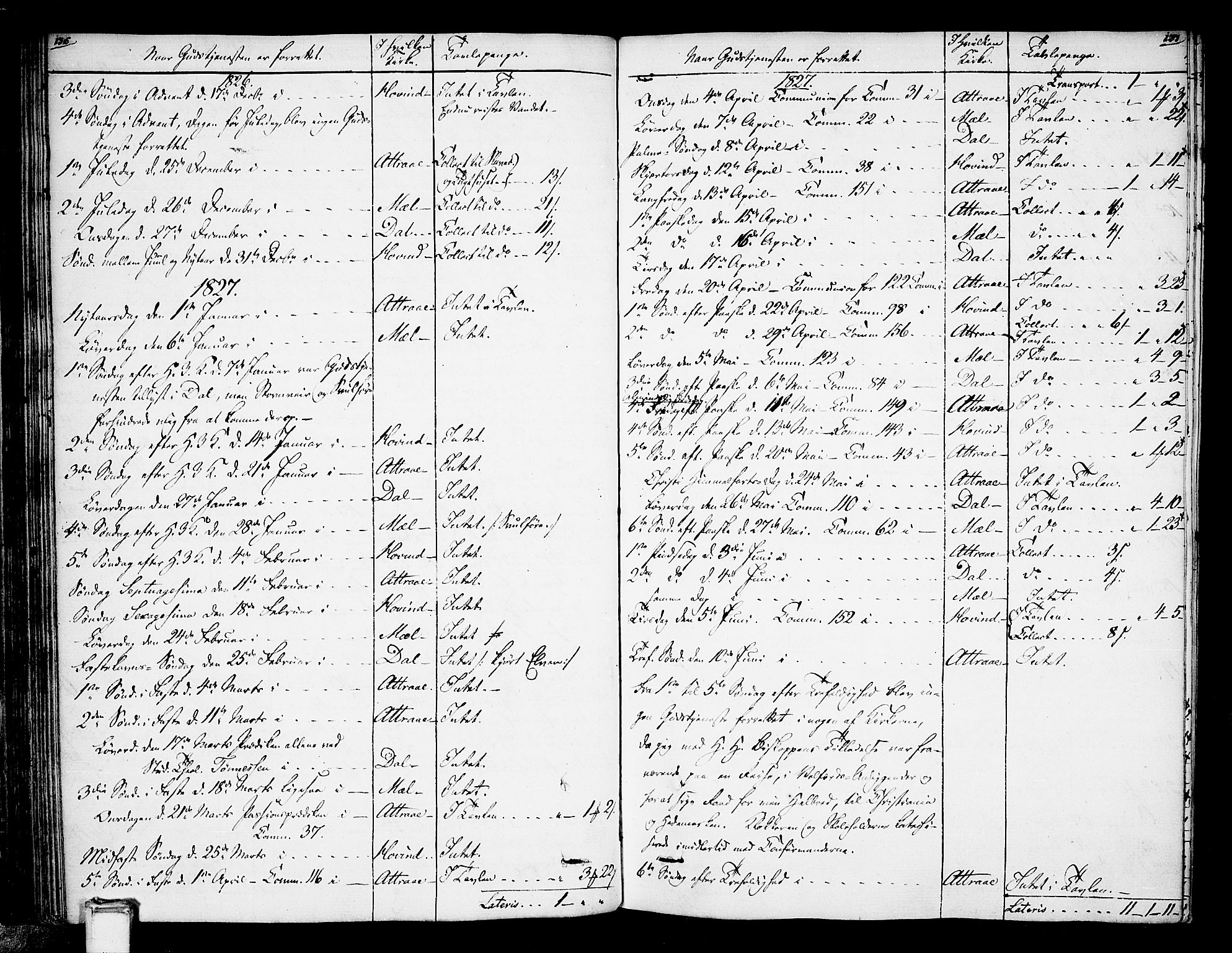 Tinn kirkebøker, SAKO/A-308/F/Fa/L0003: Parish register (official) no. I 3, 1810-1814, p. 136-137