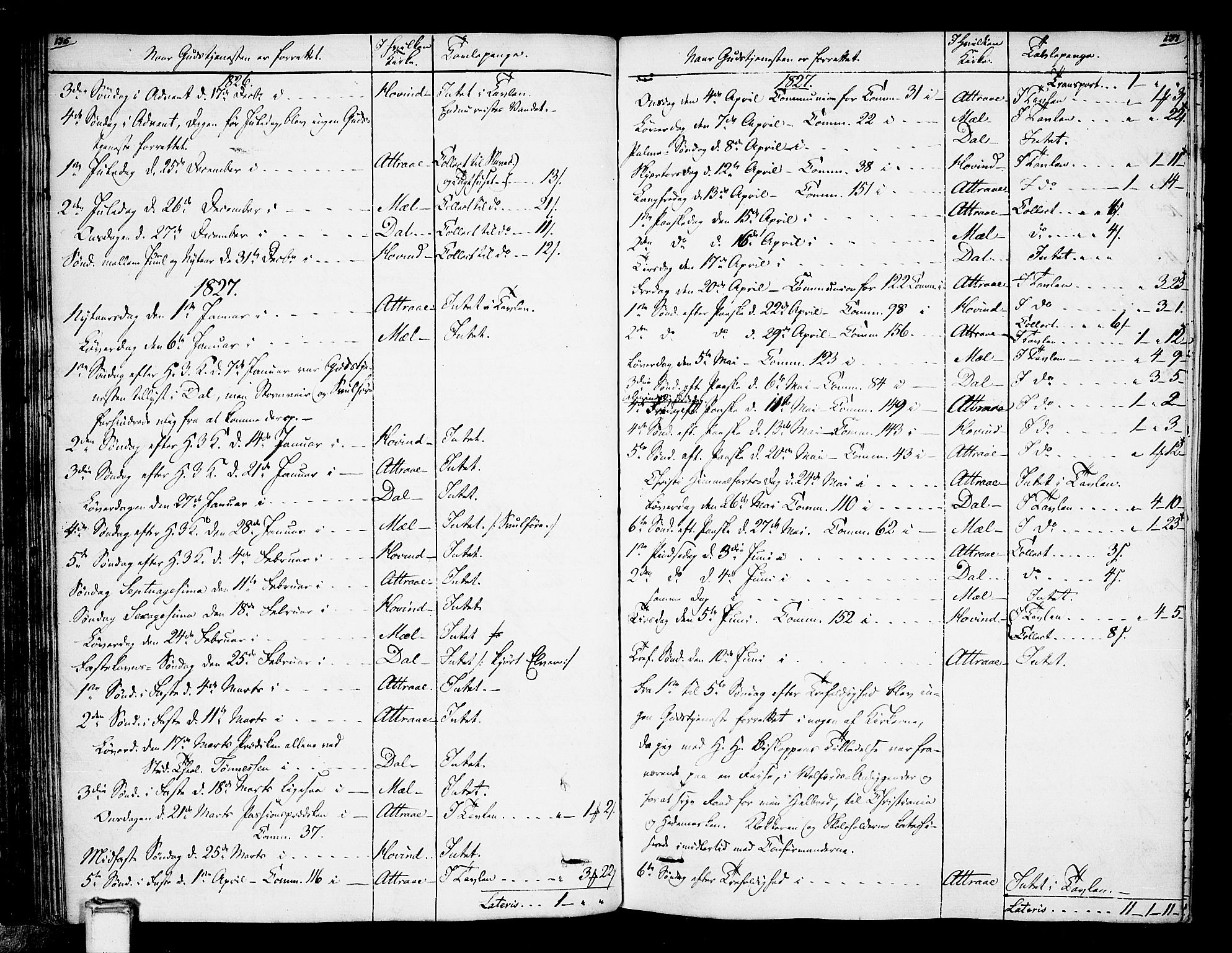 Tinn kirkebøker, AV/SAKO-A-308/F/Fa/L0003: Parish register (official) no. I 3, 1810-1814, p. 136-137