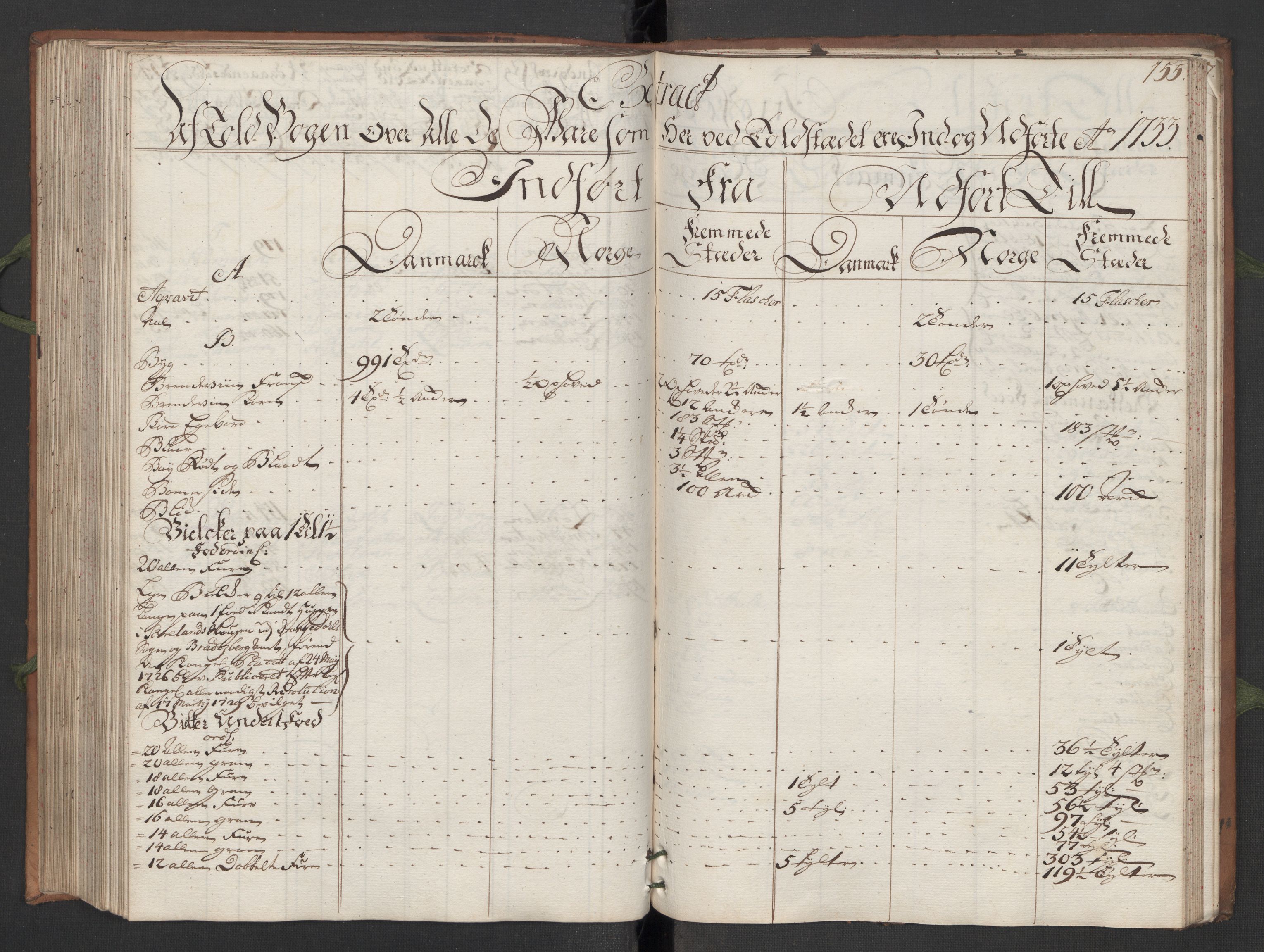 Generaltollkammeret, tollregnskaper, RA/EA-5490/R13/L0007/0001: Tollregnskaper Kragerø / Hovedtollbok, 1733, p. 154b-155a