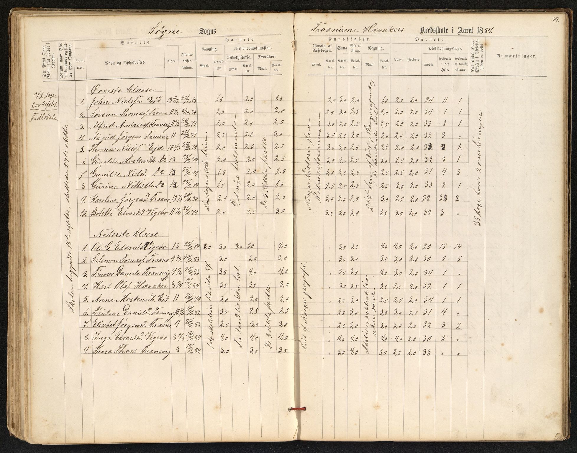 Søgne og Greipstad kommune - Oftenes Krets, IKAV/1018SG558/H/L0001: Skoleprotokoll (d), 1872-1893, p. 73b-74a