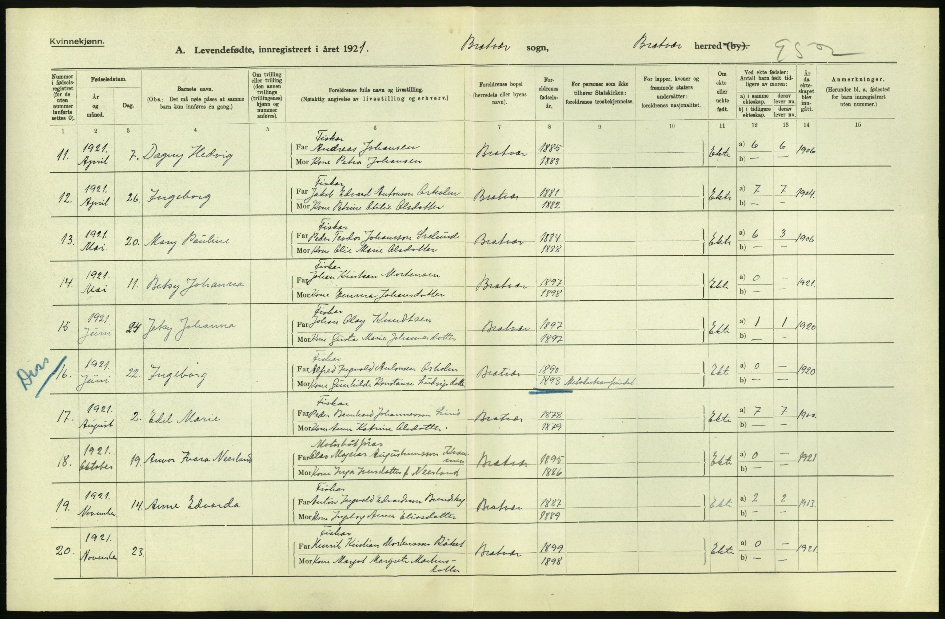 Statistisk sentralbyrå, Sosiodemografiske emner, Befolkning, AV/RA-S-2228/D/Df/Dfc/Dfca/L0040: Møre fylke: Levendefødte menn og kvinner. Bygder., 1921, p. 762