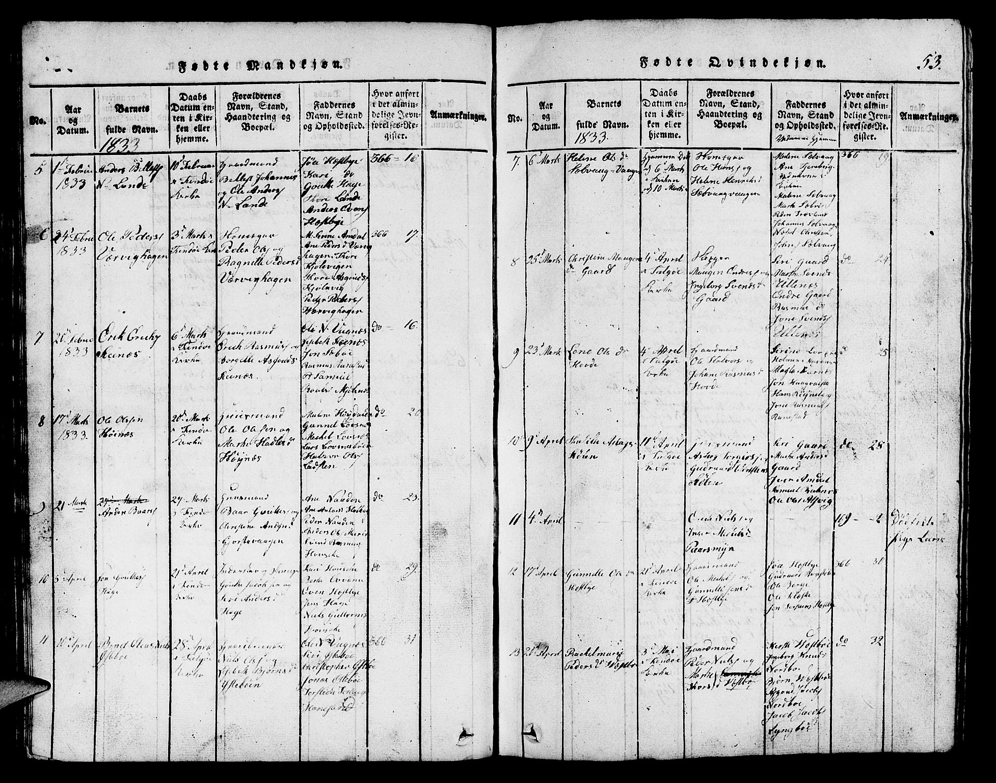 Finnøy sokneprestkontor, AV/SAST-A-101825/H/Ha/Hab/L0001: Parish register (copy) no. B 1, 1816-1856, p. 53