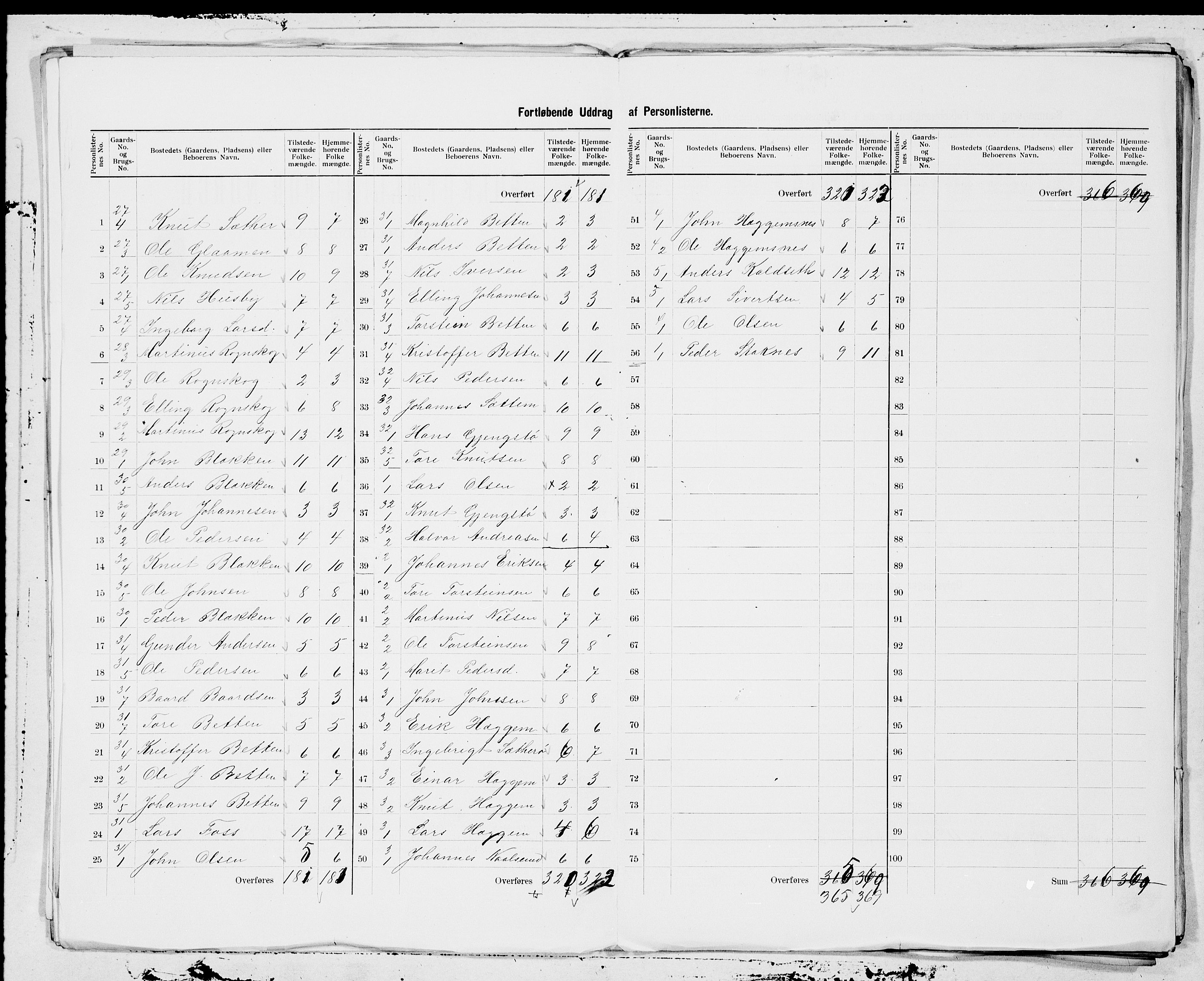 SAT, 1900 census for Halsa, 1900, p. 3