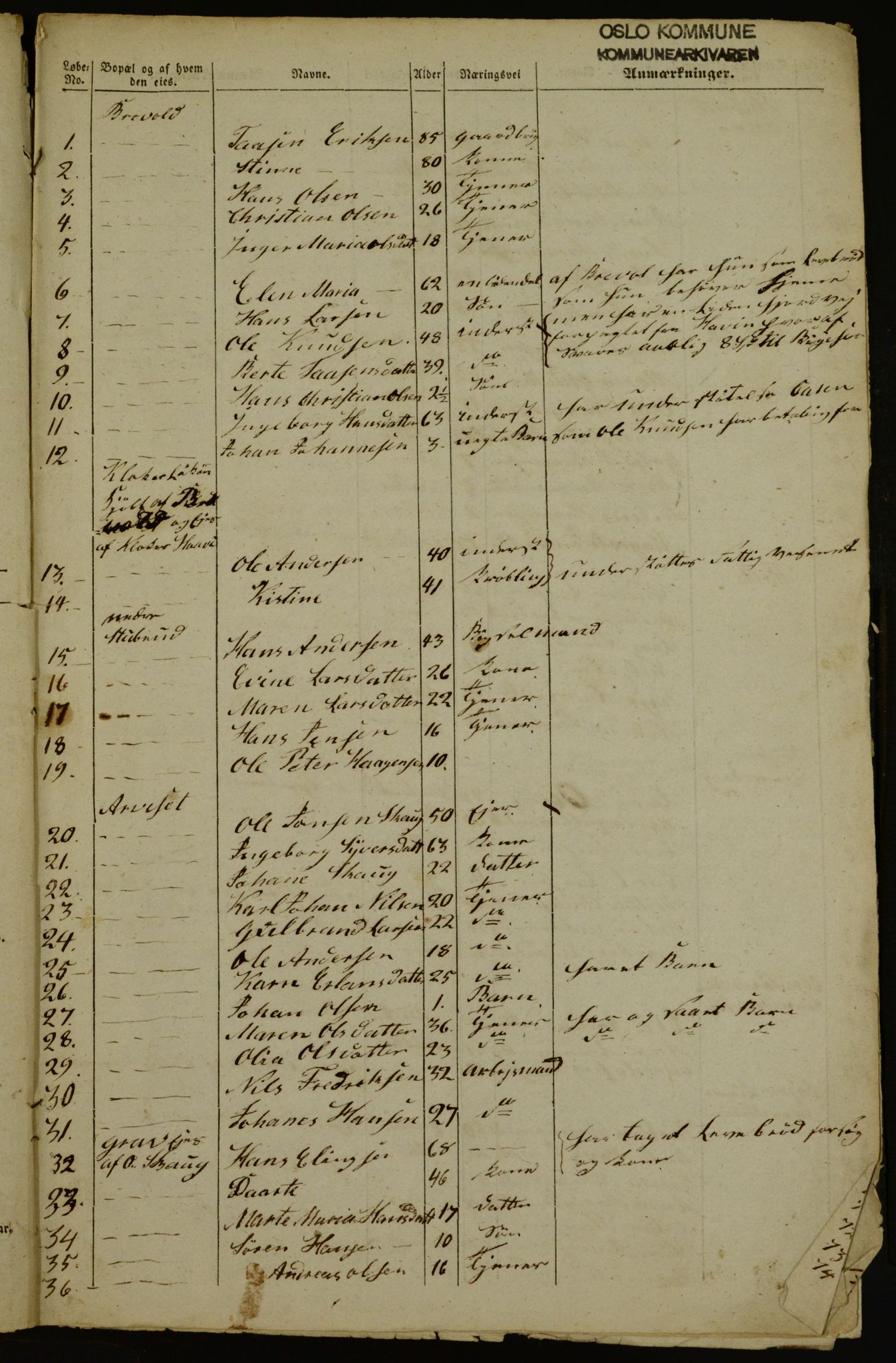 OBA, Census for Aker 1842, 1842