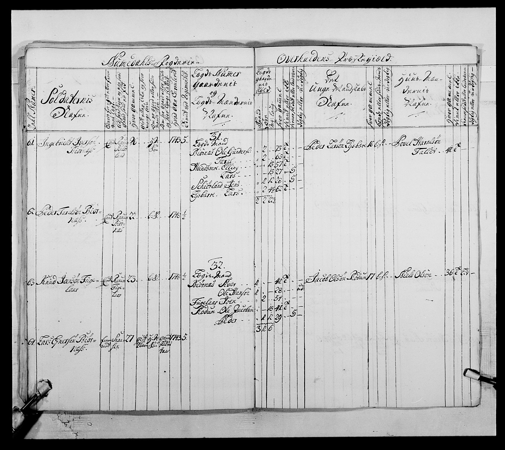 Kommanderende general (KG I) med Det norske krigsdirektorium, AV/RA-EA-5419/E/Ea/L0509: 1. Trondheimske regiment, 1740-1748, p. 531