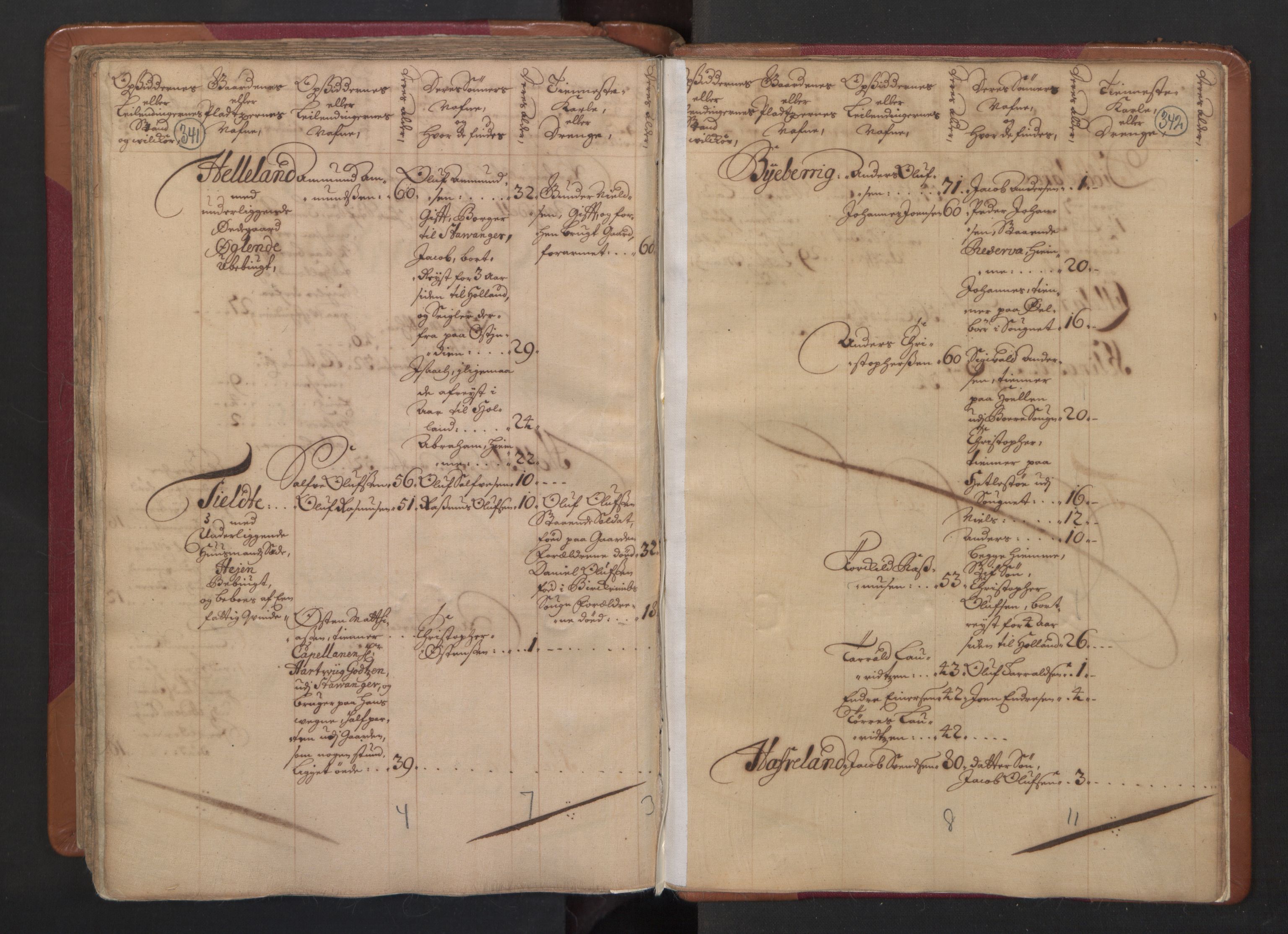 RA, Census (manntall) 1701, no. 4: Jæren and Dalane fogderi, 1701, p. 341-342