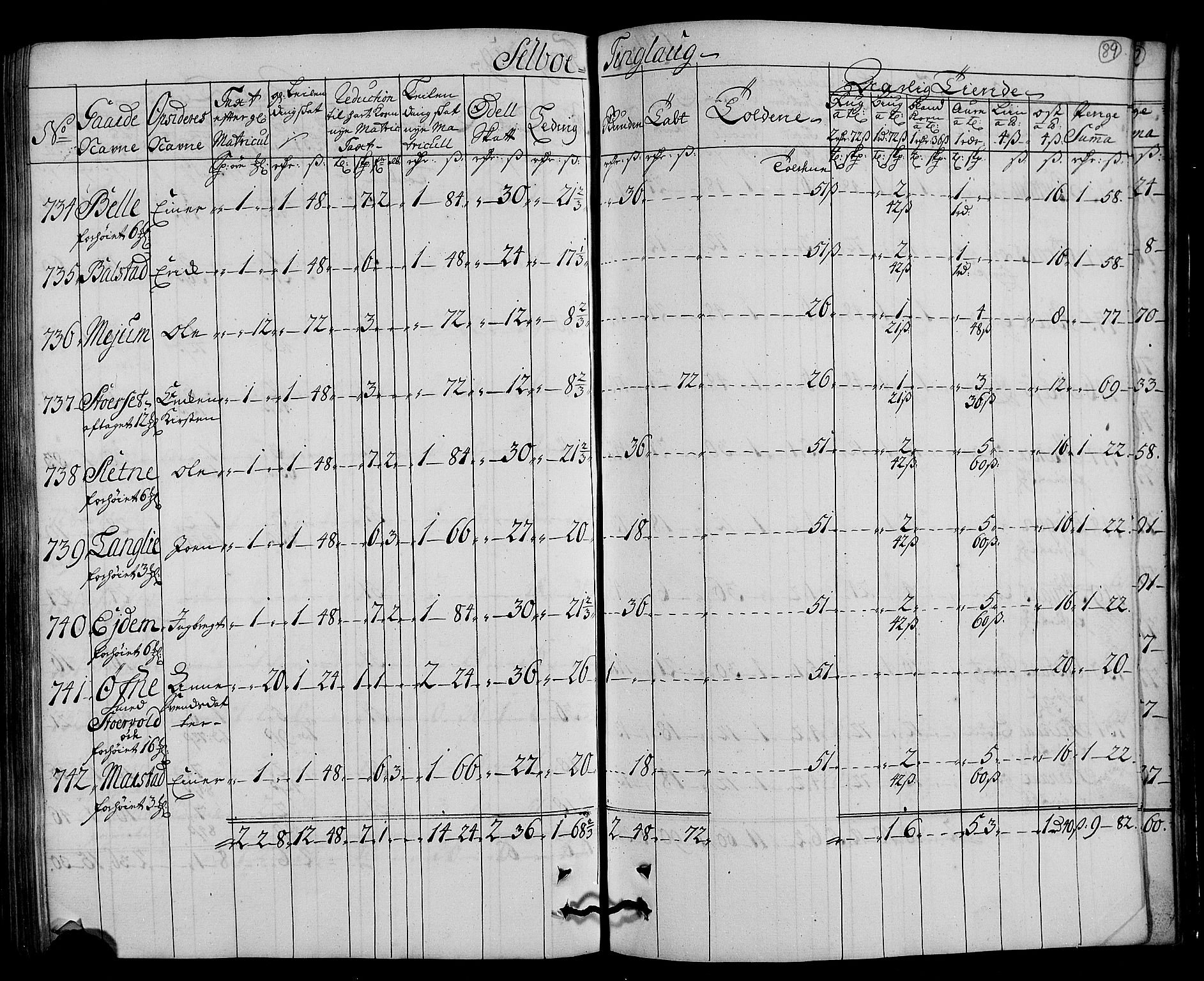 Rentekammeret inntil 1814, Realistisk ordnet avdeling, AV/RA-EA-4070/N/Nb/Nbf/L0161: Strinda og Selbu matrikkelprotokoll, 1723, p. 91