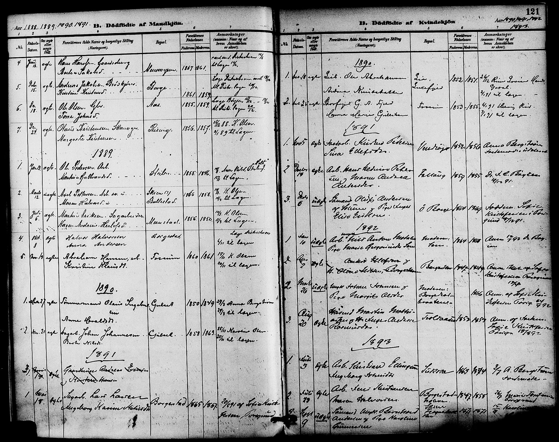 Gjerpen kirkebøker, SAKO/A-265/F/Fa/L0010: Parish register (official) no. I 10, 1886-1895, p. 121