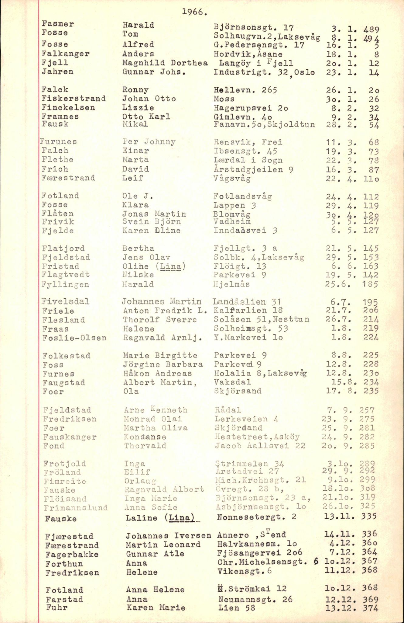 Byfogd og Byskriver i Bergen, SAB/A-3401/06/06Nb/L0008: Register til dødsfalljournaler, 1966-1969, p. 38