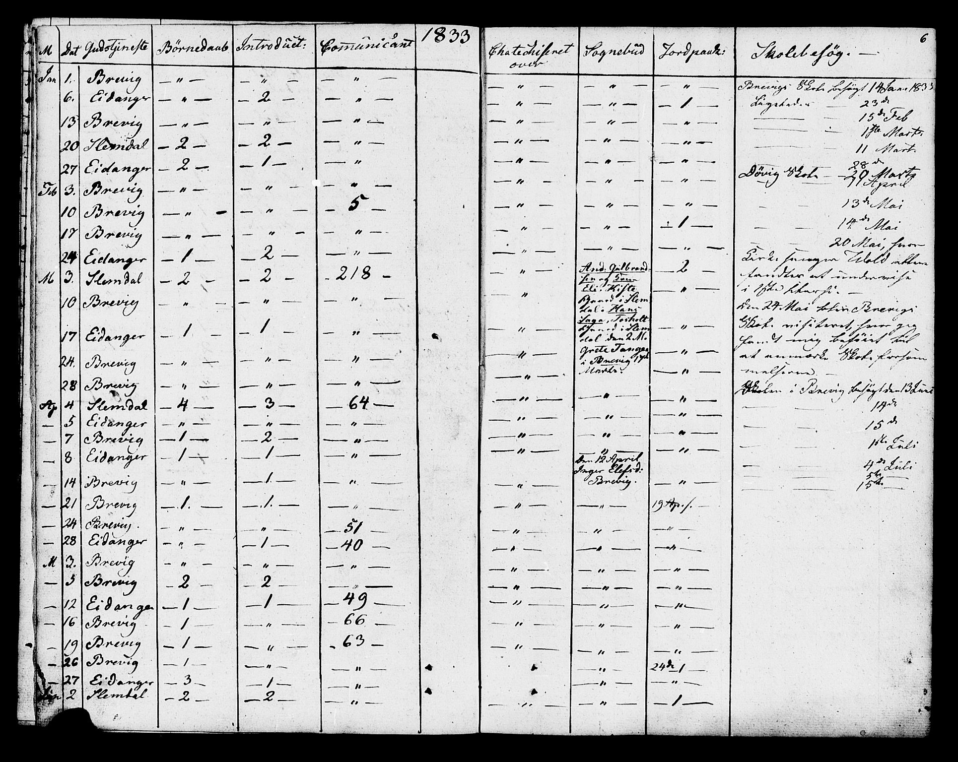 Eidanger kirkebøker, AV/SAKO-A-261/F/Fa/L0009: Parish register (official) no. 9, 1831-1849, p. 6