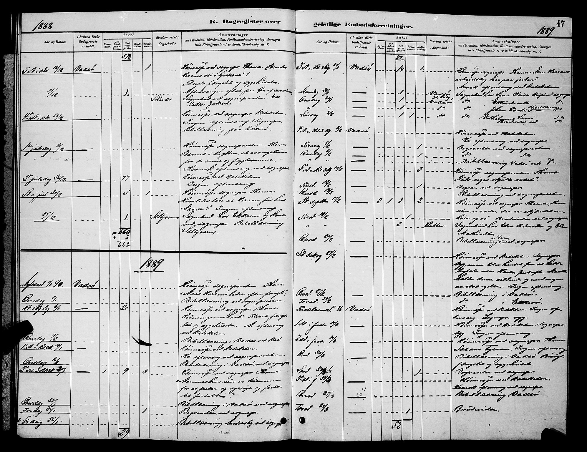 Vadsø sokneprestkontor, SATØ/S-1325/H/Hb/L0005klokker: Parish register (copy) no. 5, 1885-1901, p. 47