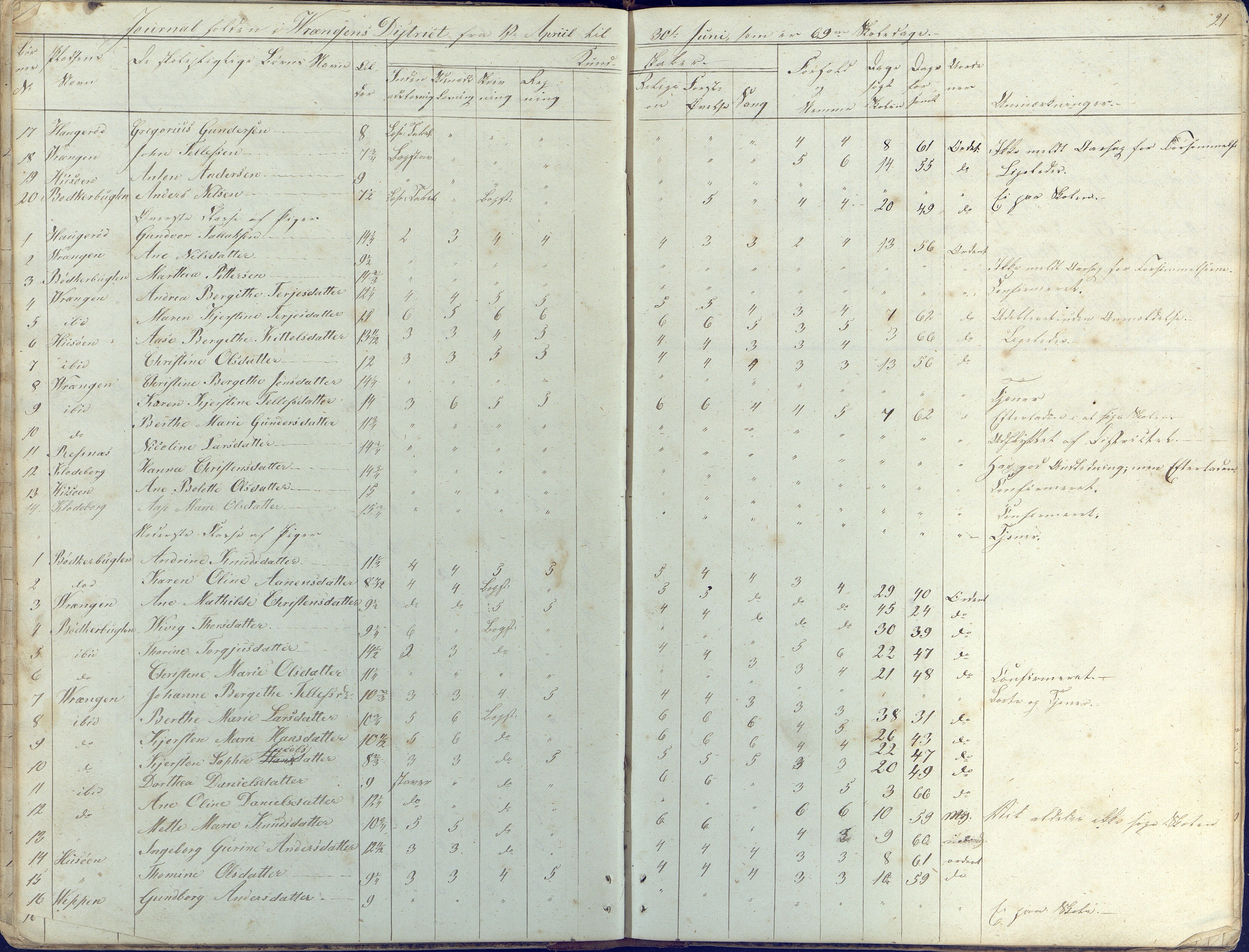 Øyestad kommune frem til 1979, AAKS/KA0920-PK/06/06K/L0003: Skolejournal, 1842-1846, p. 21