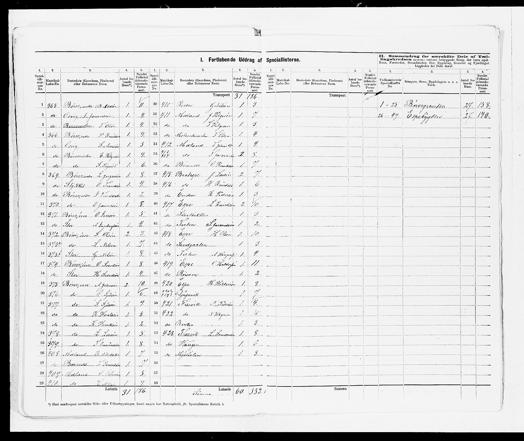 SAB, 1875 census for 1230P Ullensvang, 1875, p. 41
