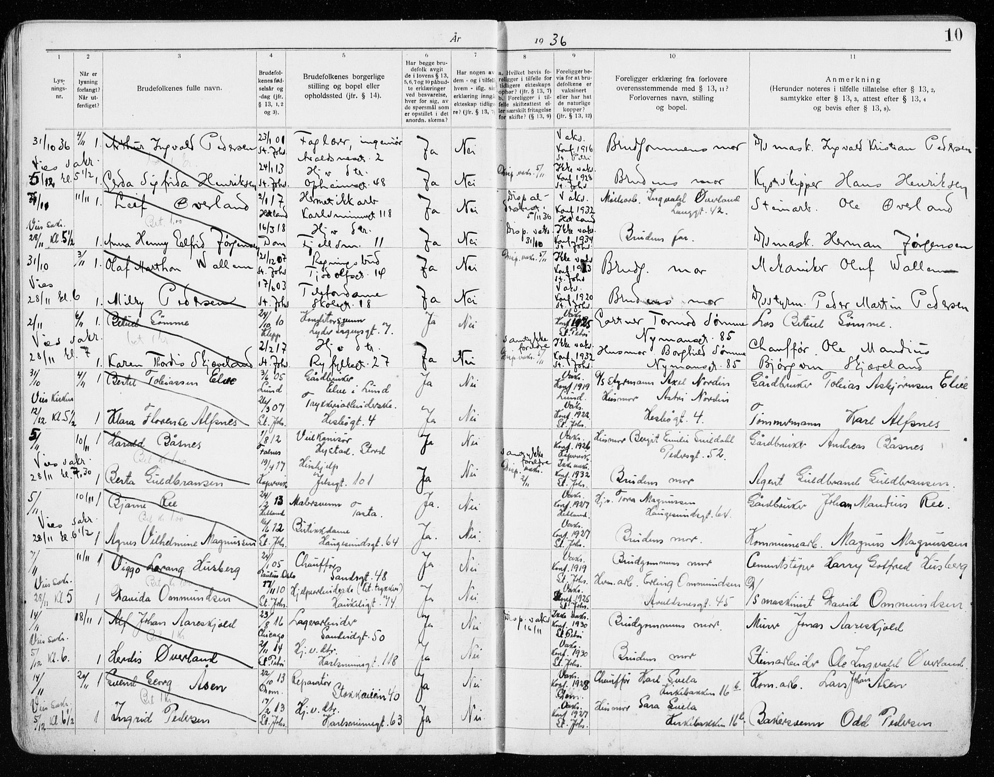 St. Johannes sokneprestkontor, AV/SAST-A-101814/001/70/705BA/L0006: Banns register no. 6, 1936-1942, p. 10