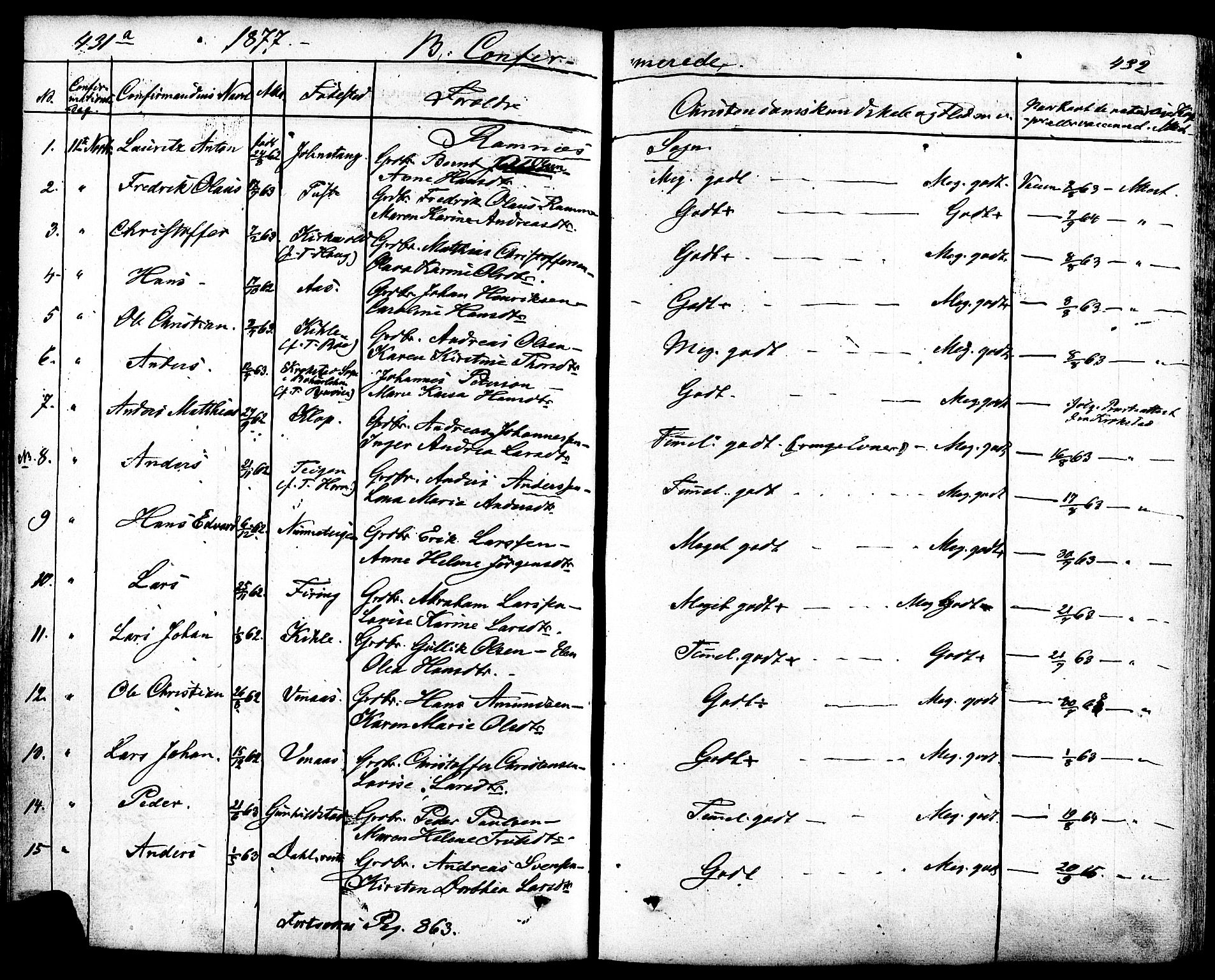 Ramnes kirkebøker, SAKO/A-314/F/Fa/L0006: Parish register (official) no. I 6, 1862-1877, p. 431-432