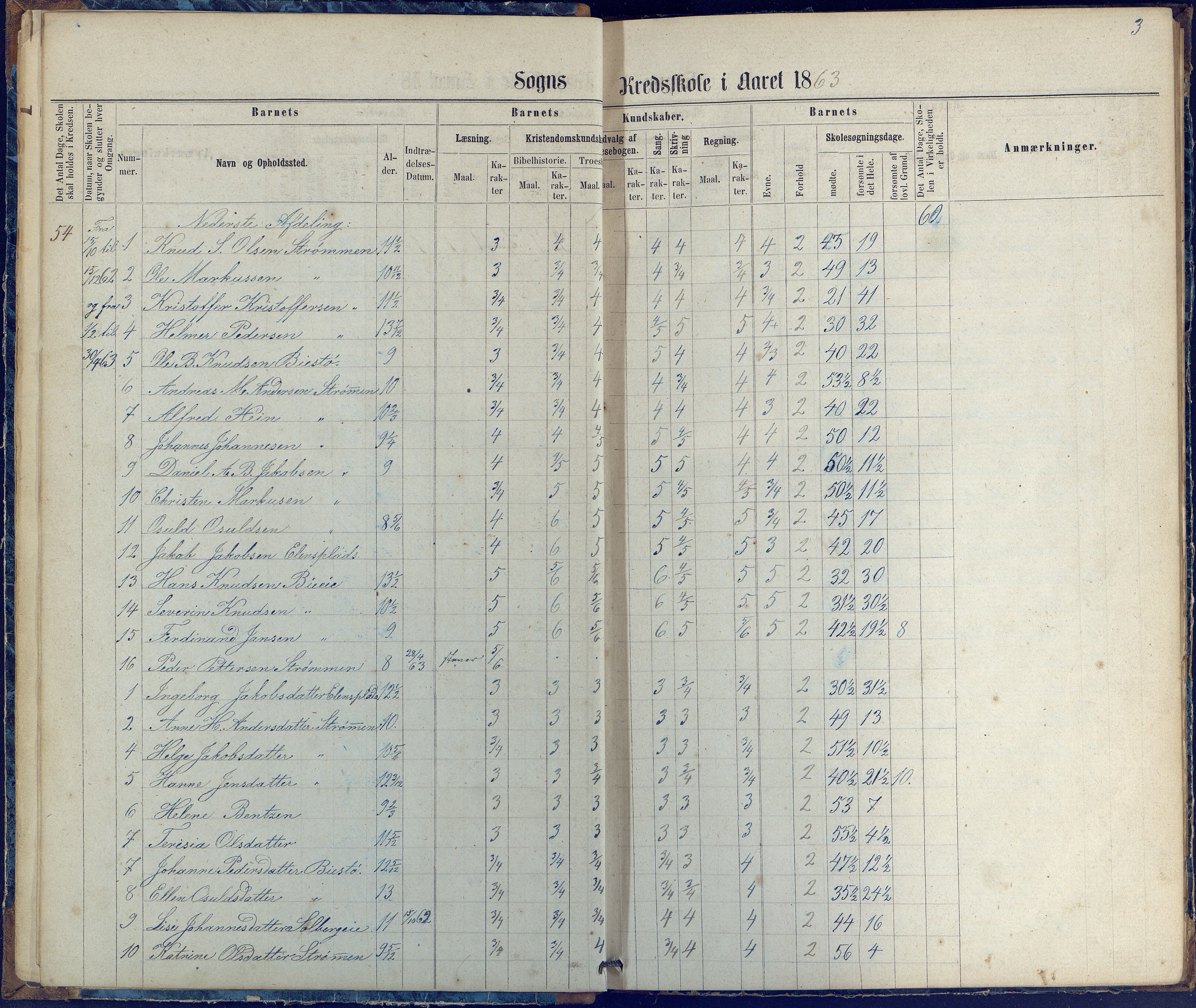 Øyestad kommune frem til 1979, AAKS/KA0920-PK/06/06G/L0002: Skoleprotokoll, 1863-1875, p. 3