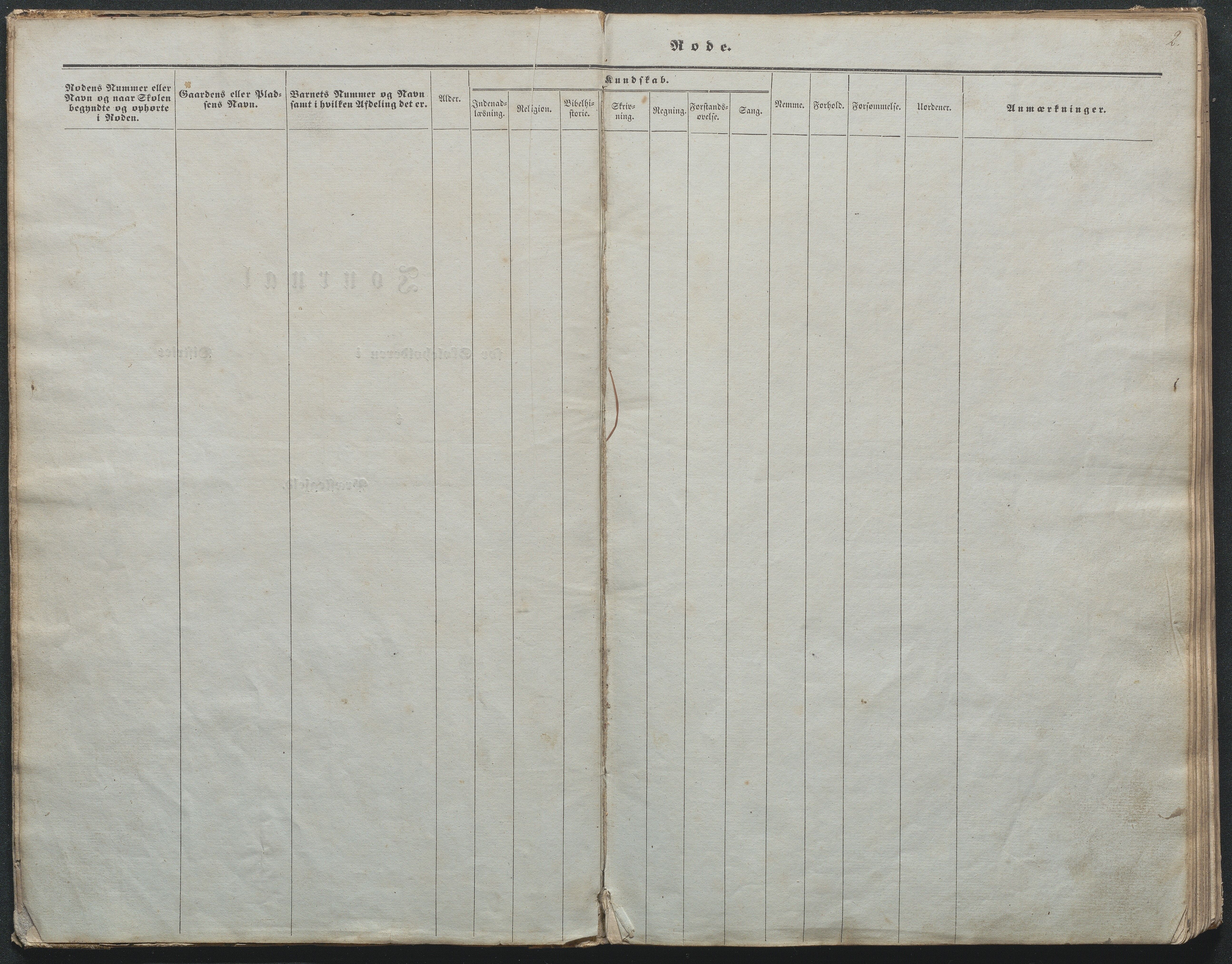 Gjerstad Kommune, Gjerstad Skole, AAKS/KA0911-550a/F02/L0003: Skolejournal/protokoll 4.skoledistrikt, 1844-1862, p. 2