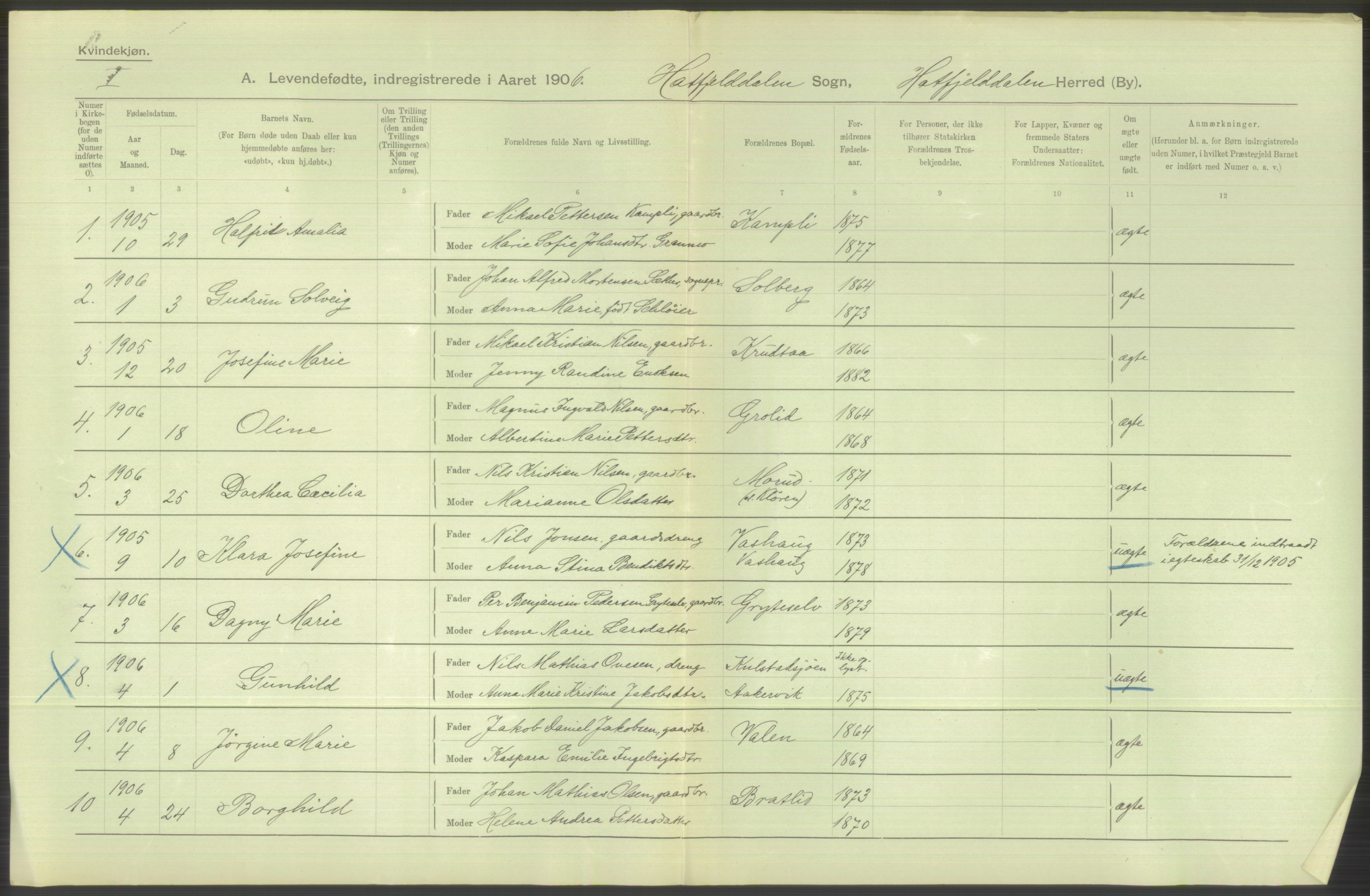 Statistisk sentralbyrå, Sosiodemografiske emner, Befolkning, AV/RA-S-2228/D/Df/Dfa/Dfad/L0043: Nordlands amt: Levendefødte menn og kvinner. Bygder., 1906, p. 76
