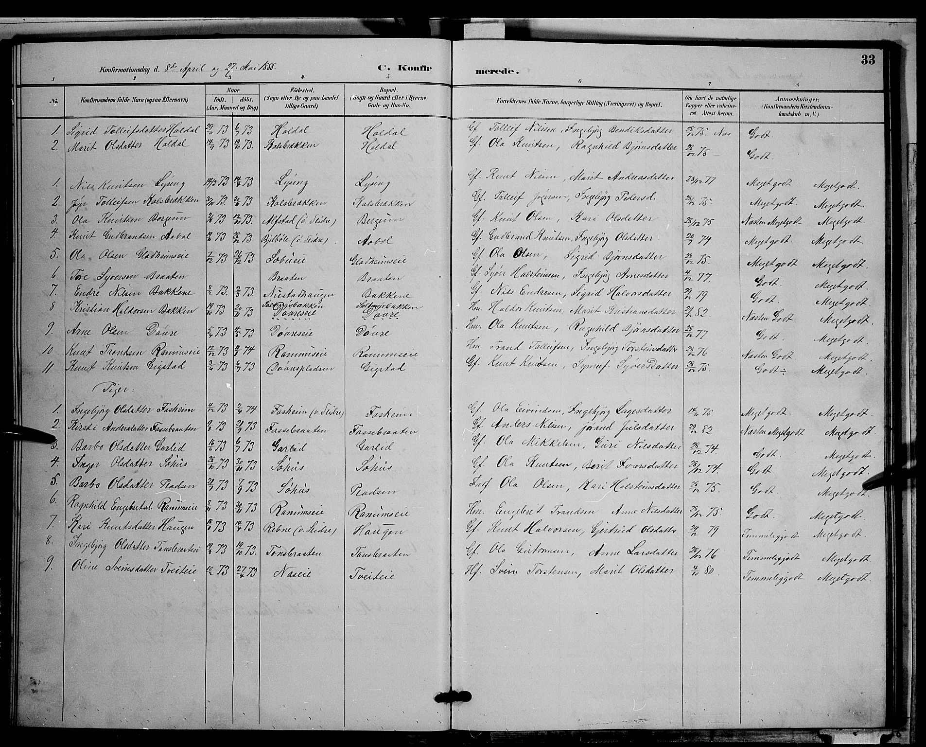 Nord-Aurdal prestekontor, SAH/PREST-132/H/Ha/Hab/L0009: Parish register (copy) no. 9, 1887-1897, p. 33