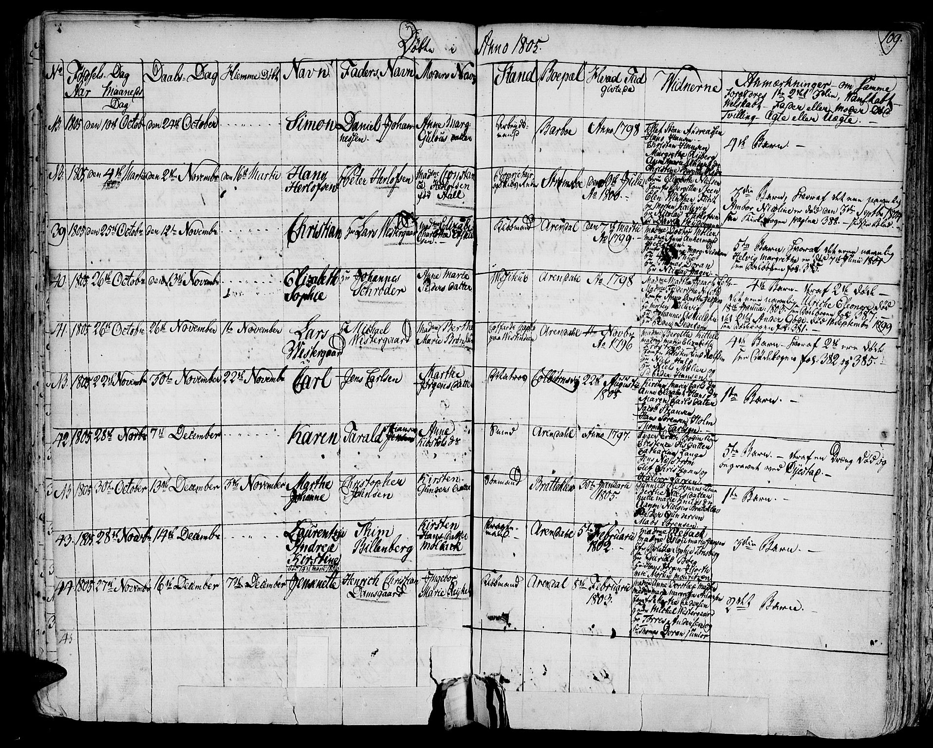 Arendal sokneprestkontor, Trefoldighet, AV/SAK-1111-0040/F/Fa/L0002: Parish register (official) no. A 2, 1771-1815, p. 109