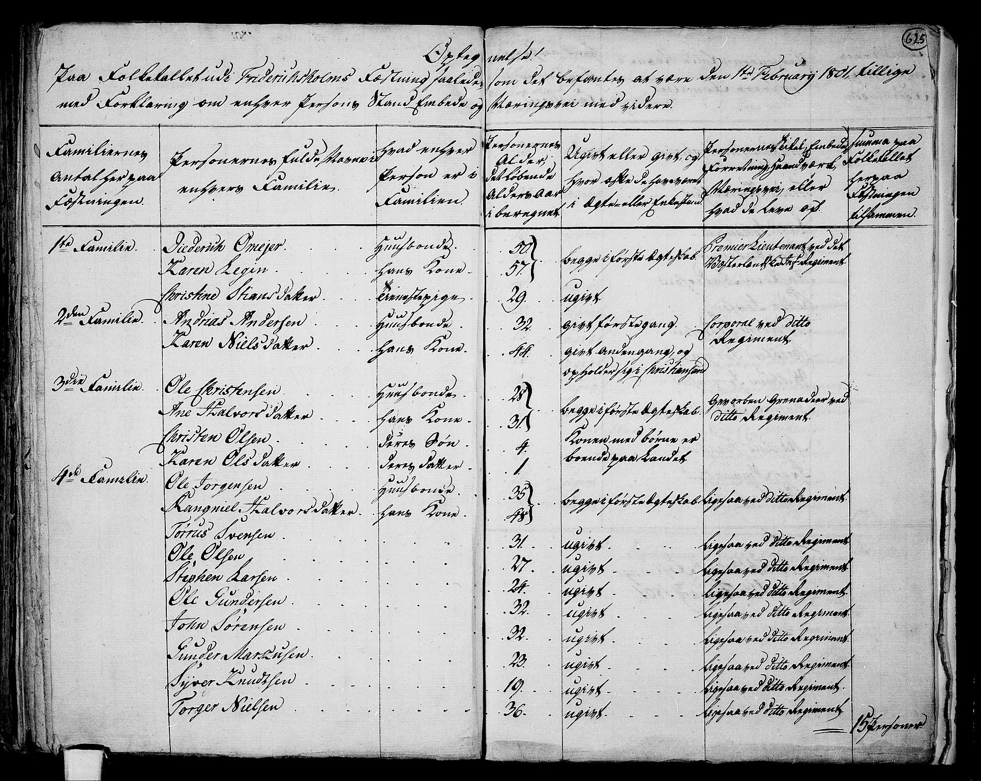 RA, 1801 census for 1001P Kristiansand, 1801, p. 624b-625a