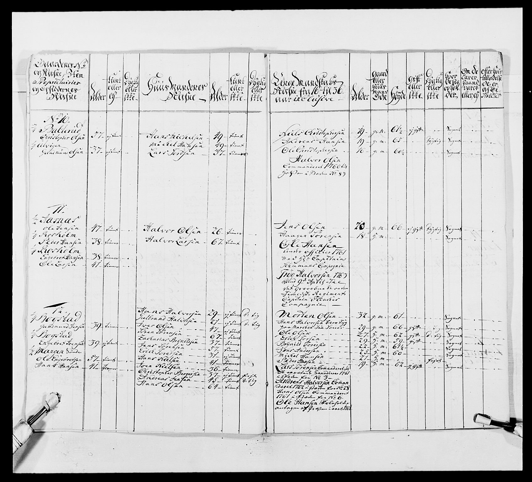 Kommanderende general (KG I) med Det norske krigsdirektorium, AV/RA-EA-5419/E/Ea/L0492: 2. Akershusiske regiment, 1765, p. 301