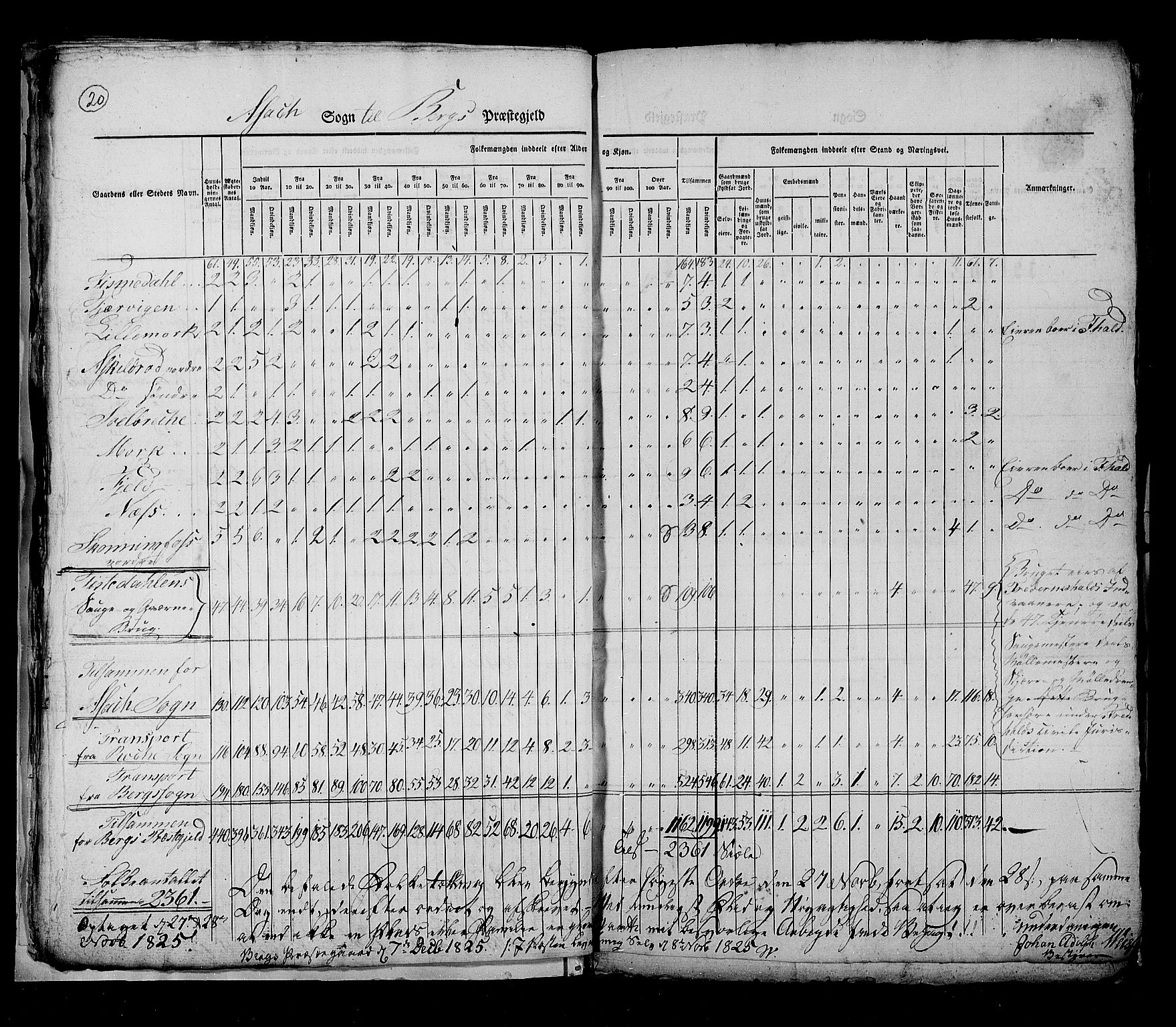 RA, Census 1825, vol. 3: Smålenenes amt, 1825, p. 20