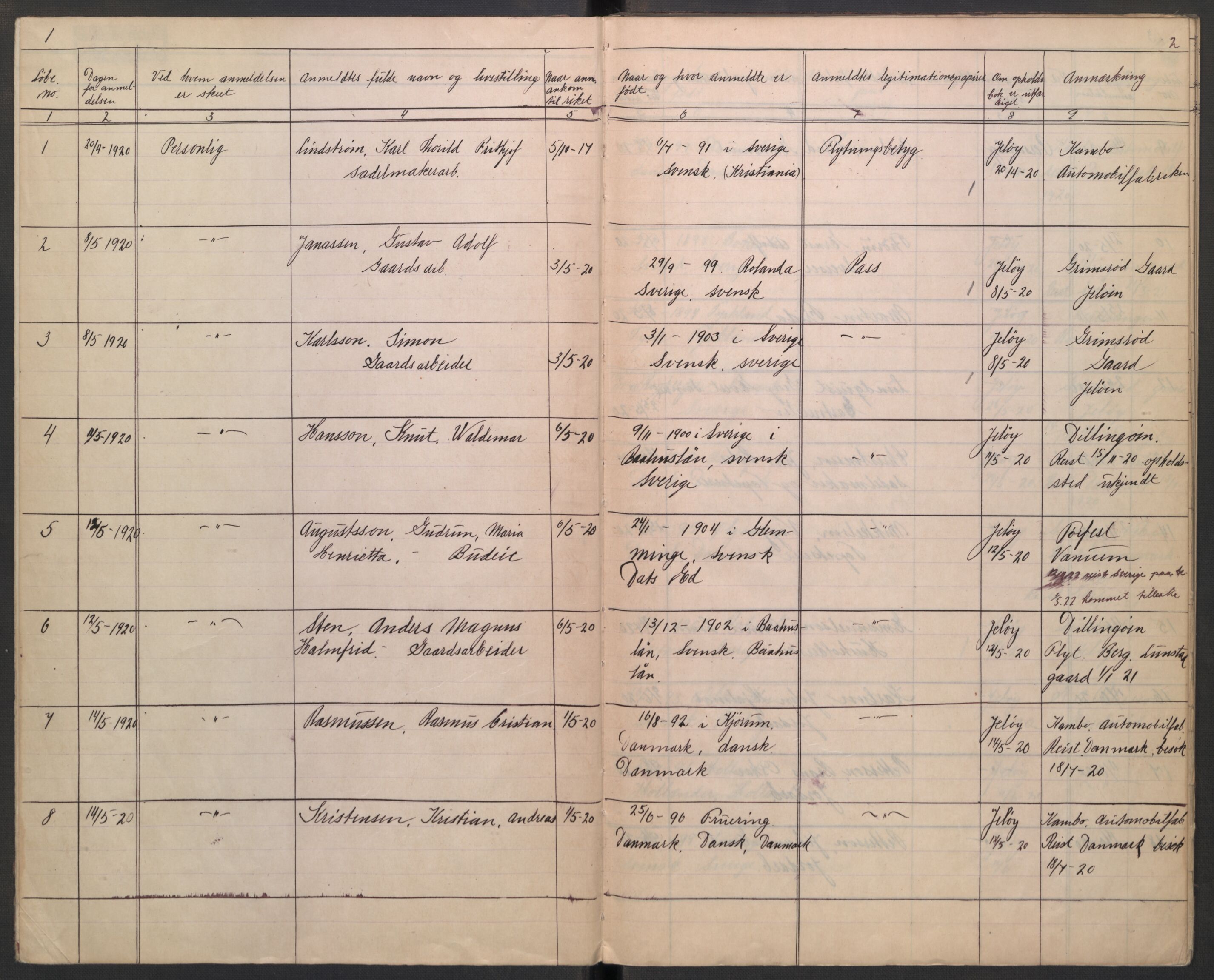 Rygge lensmannskontor, AV/SAO-A-10005/I/Ic/Ica/L0003: Protokoll over fremmede statsborgere, 1920-1926, p. 1-2