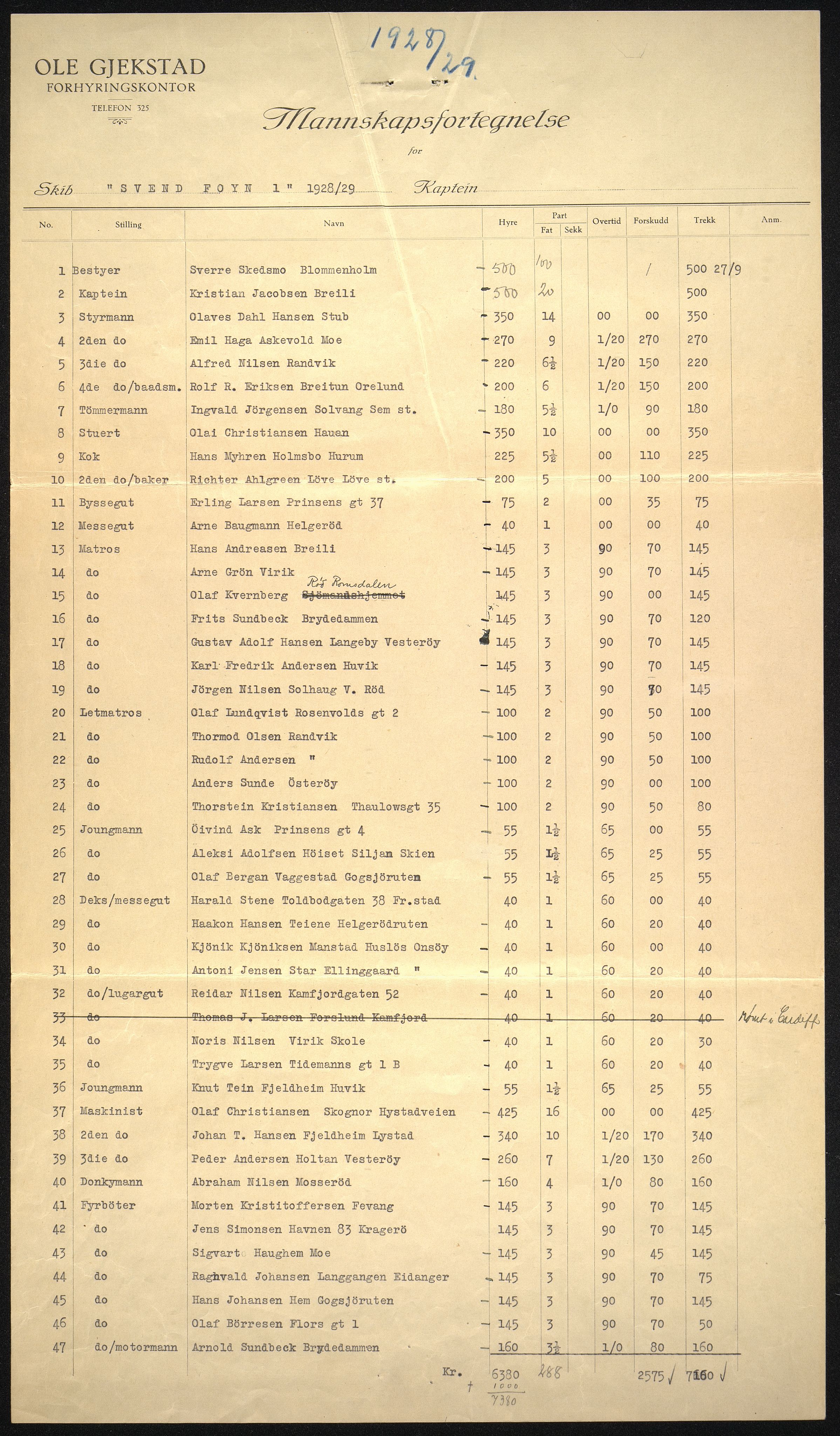 Sydhavet AS, VEMU/ARS-A-1014/P/L0001: Mannskapslister, 1914-1931, p. 128