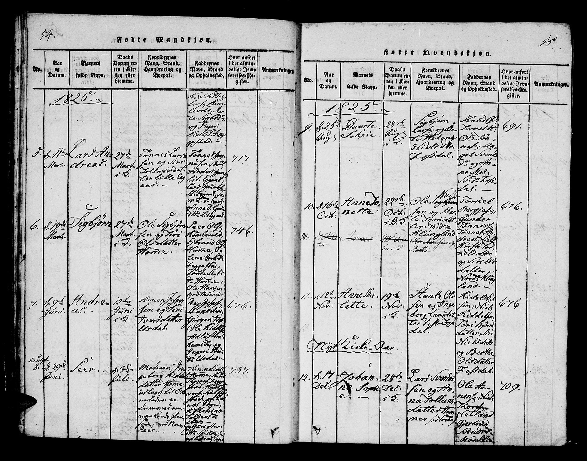 Bakke sokneprestkontor, SAK/1111-0002/F/Fa/Fab/L0001: Parish register (official) no. A 1, 1815-1835, p. 54-55