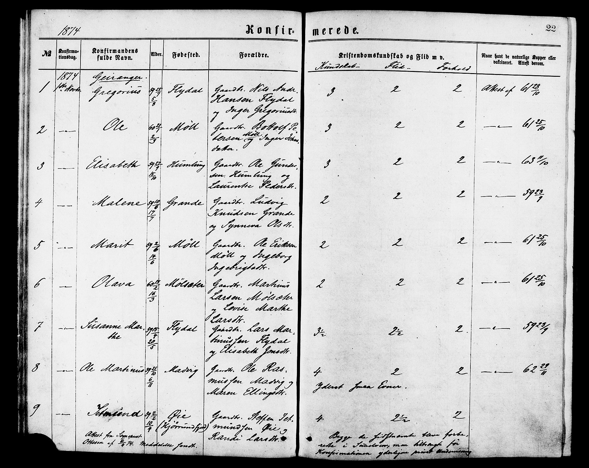 Ministerialprotokoller, klokkerbøker og fødselsregistre - Møre og Romsdal, AV/SAT-A-1454/517/L0227: Parish register (official) no. 517A07, 1870-1886, p. 22